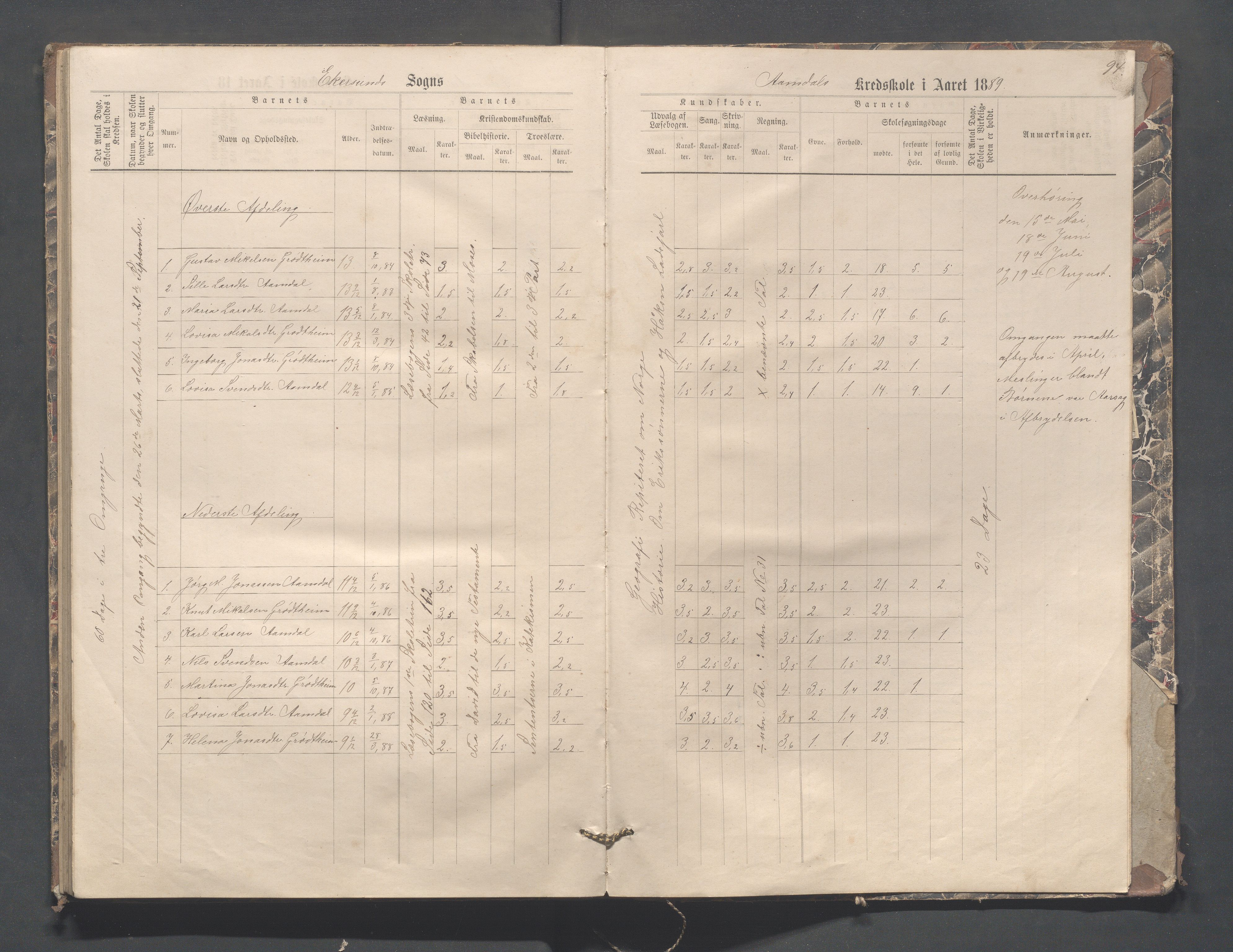 Eigersund kommune (Herredet) - Skolekommisjonen/skolestyret, IKAR/K-100453/Jb/L0004: Skoleprotokoll - Hegdal, Hadland, Åmdal, 1880-1890, p. 94