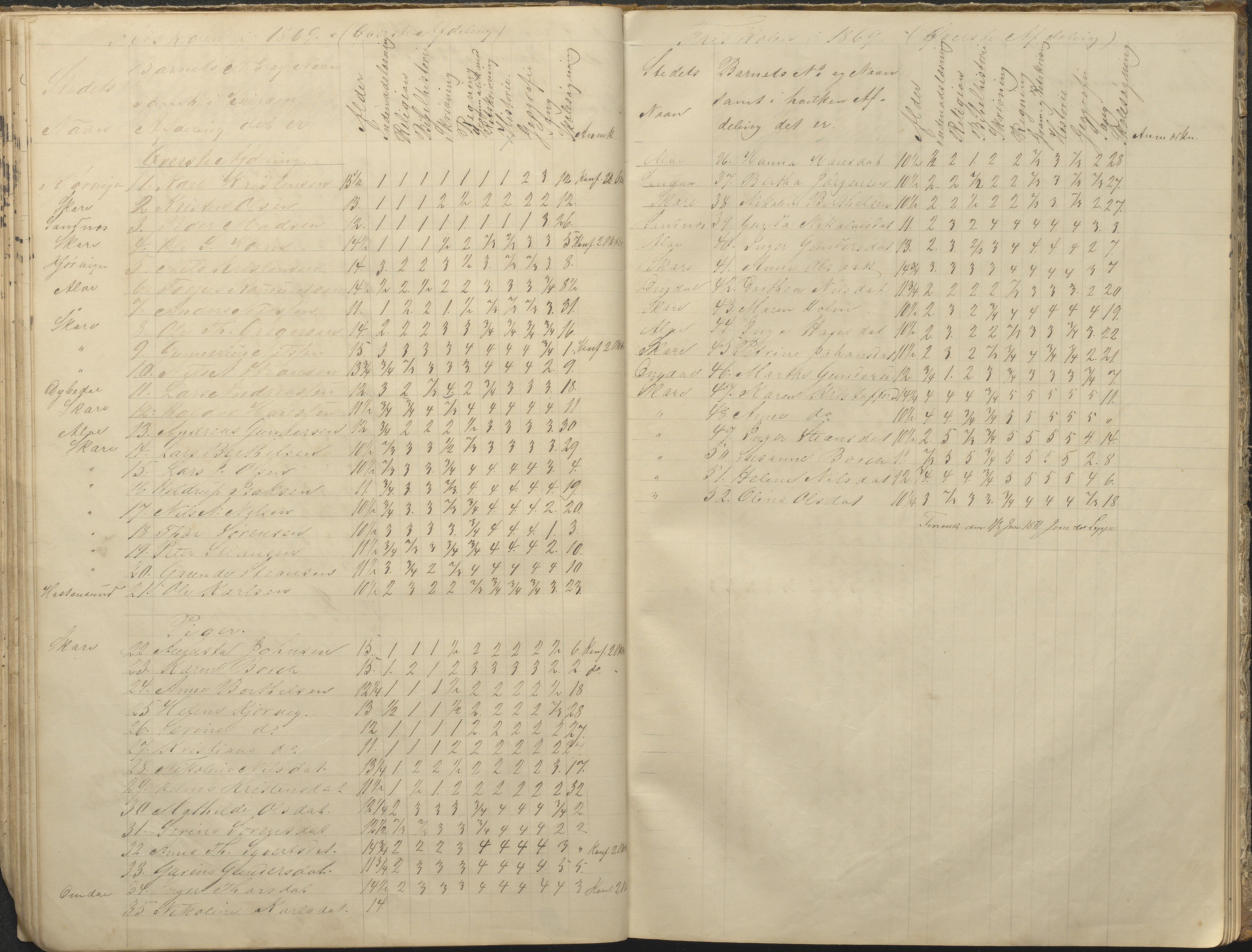 Tromøy kommune frem til 1971, AAKS/KA0921-PK/04/L0076: Sandnes - Karakterprotokoll, 1853-1870