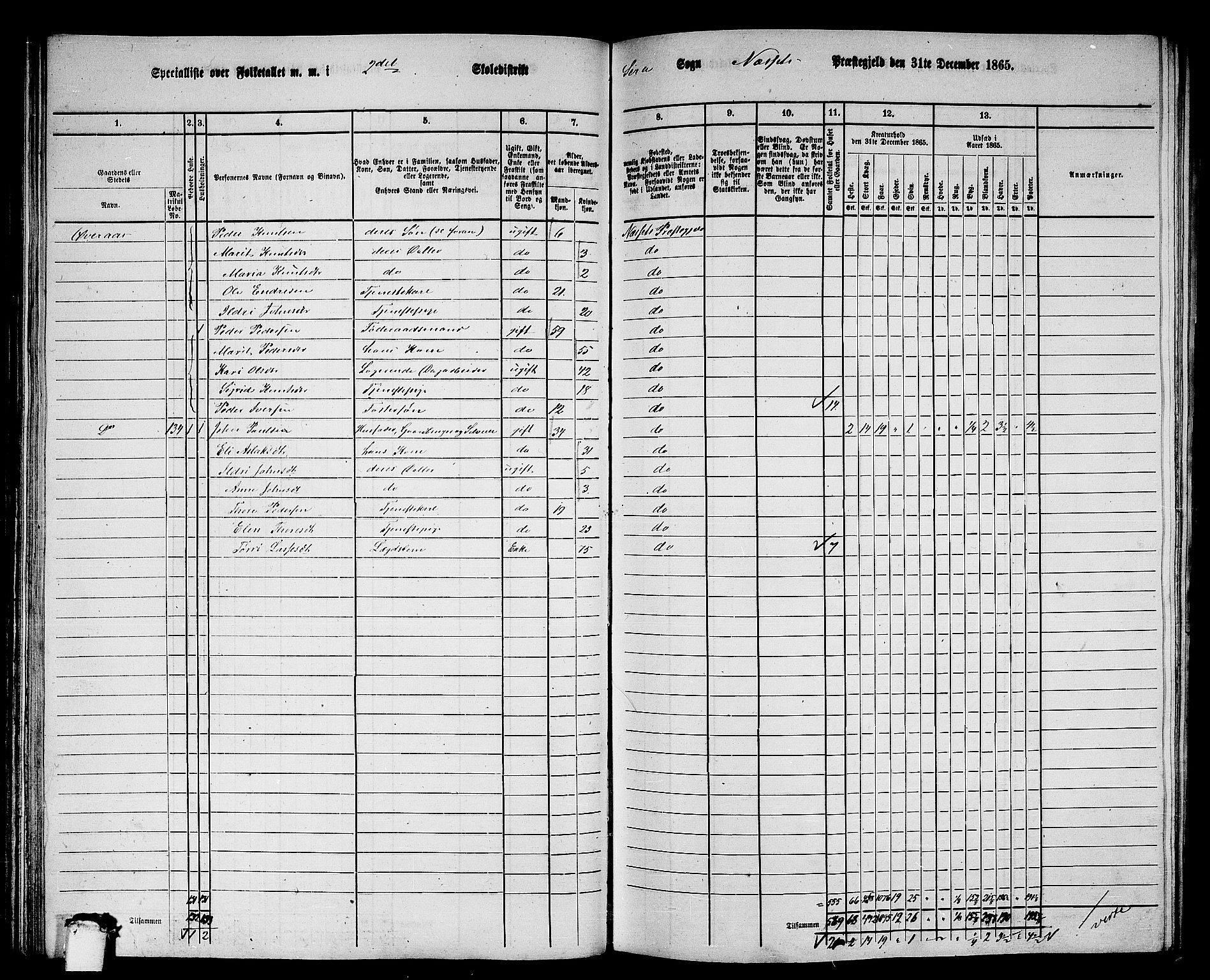 RA, 1865 census for Nesset, 1865, p. 92