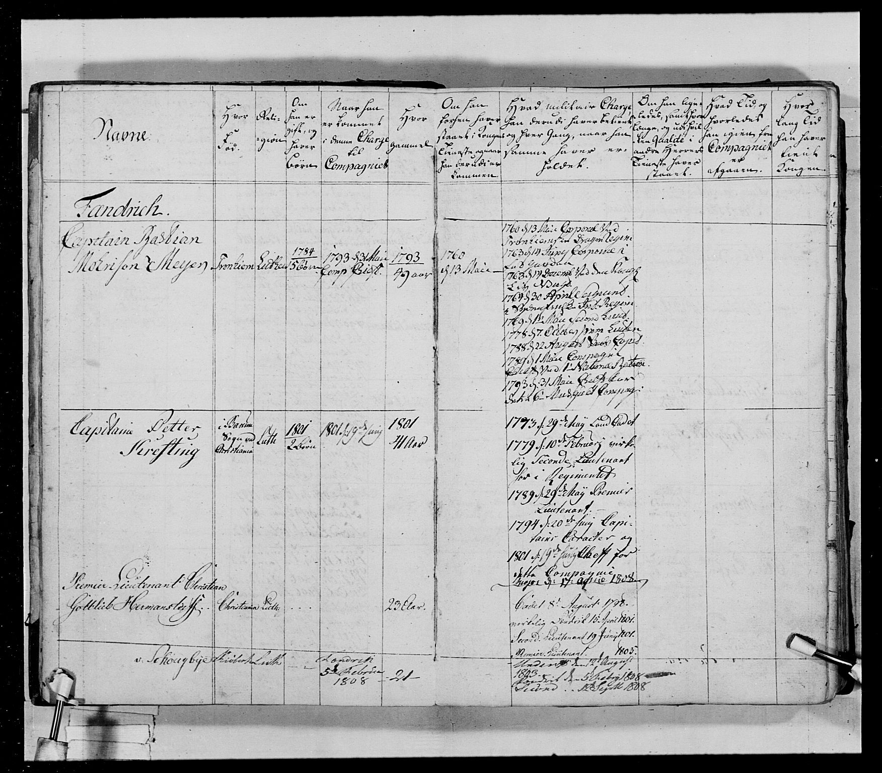 Generalitets- og kommissariatskollegiet, Det kongelige norske kommissariatskollegium, AV/RA-EA-5420/E/Eh/L0029: Sønnafjelske gevorbne infanteriregiment, 1785-1805, p. 13