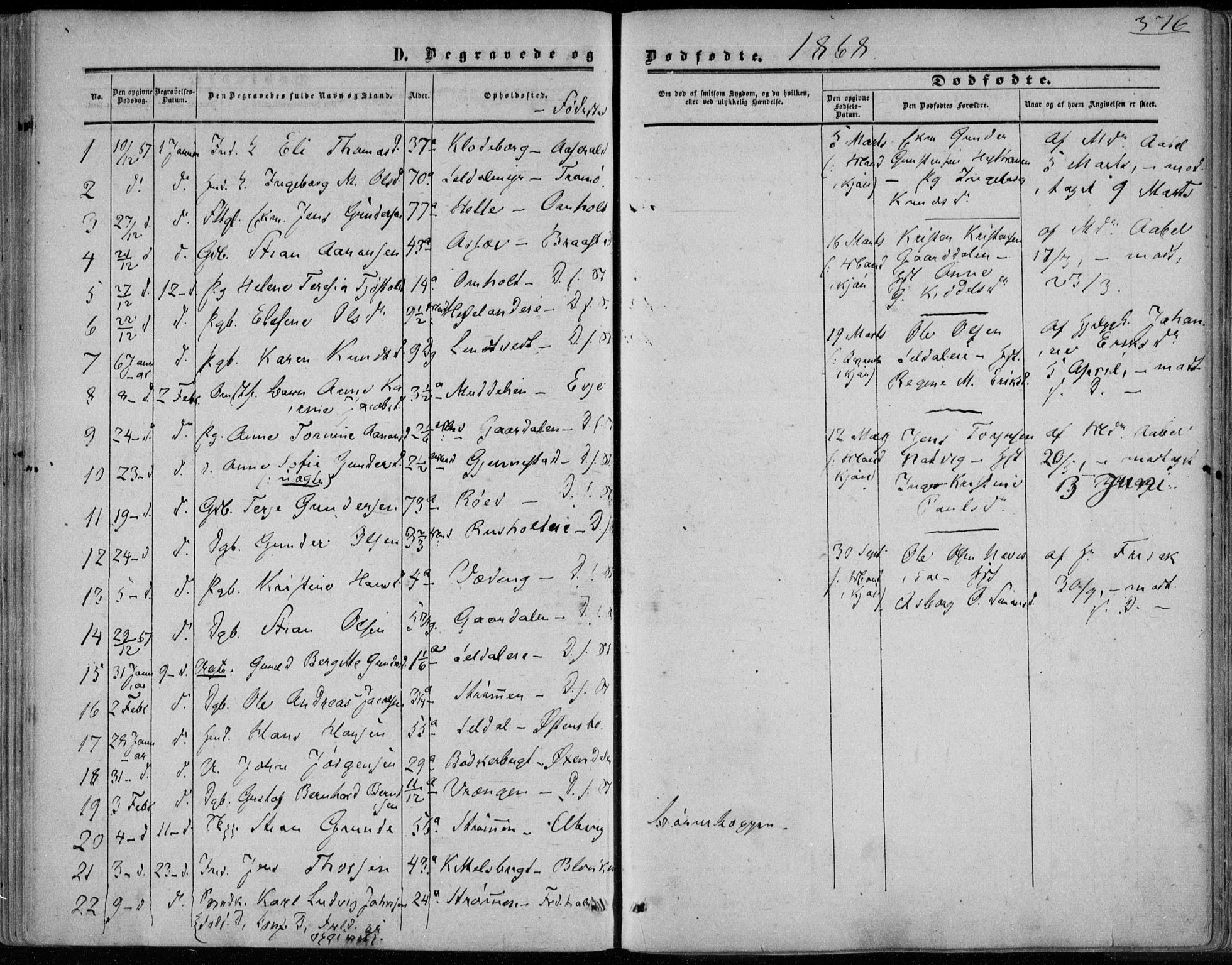 Øyestad sokneprestkontor, SAK/1111-0049/F/Fa/L0015: Parish register (official) no. A 15, 1857-1873, p. 376