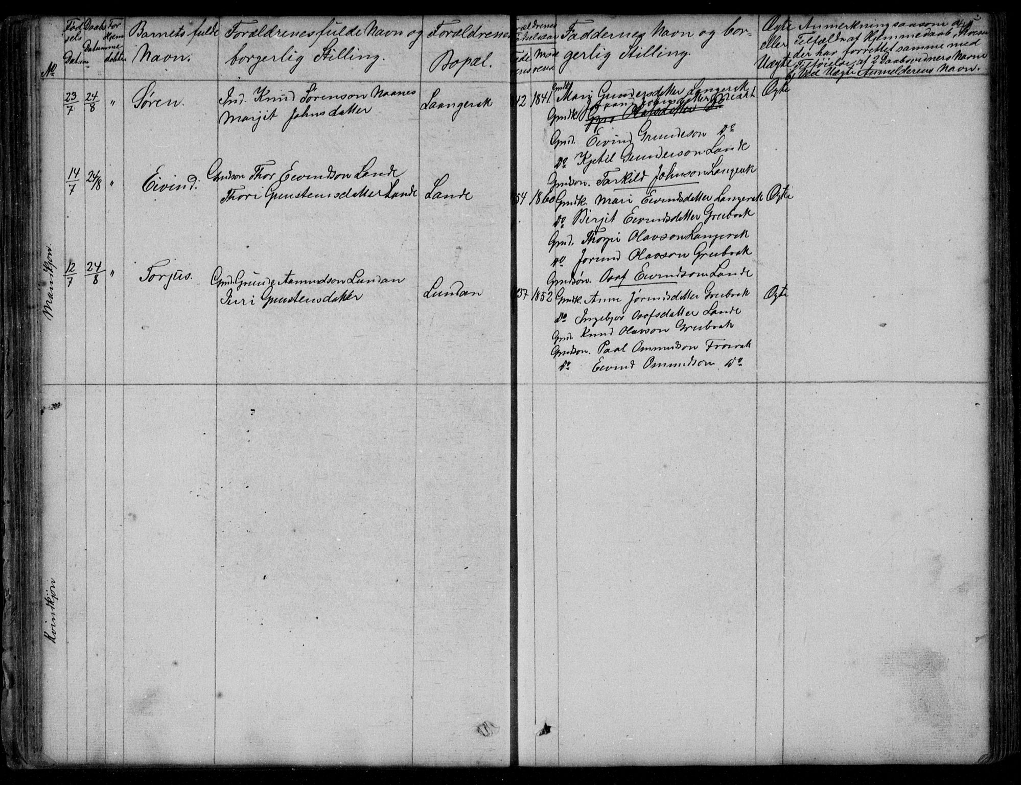 Bygland sokneprestkontor, AV/SAK-1111-0006/F/Fb/Fbd/L0001: Parish register (copy) no. B 1, 1848-1895, p. 45