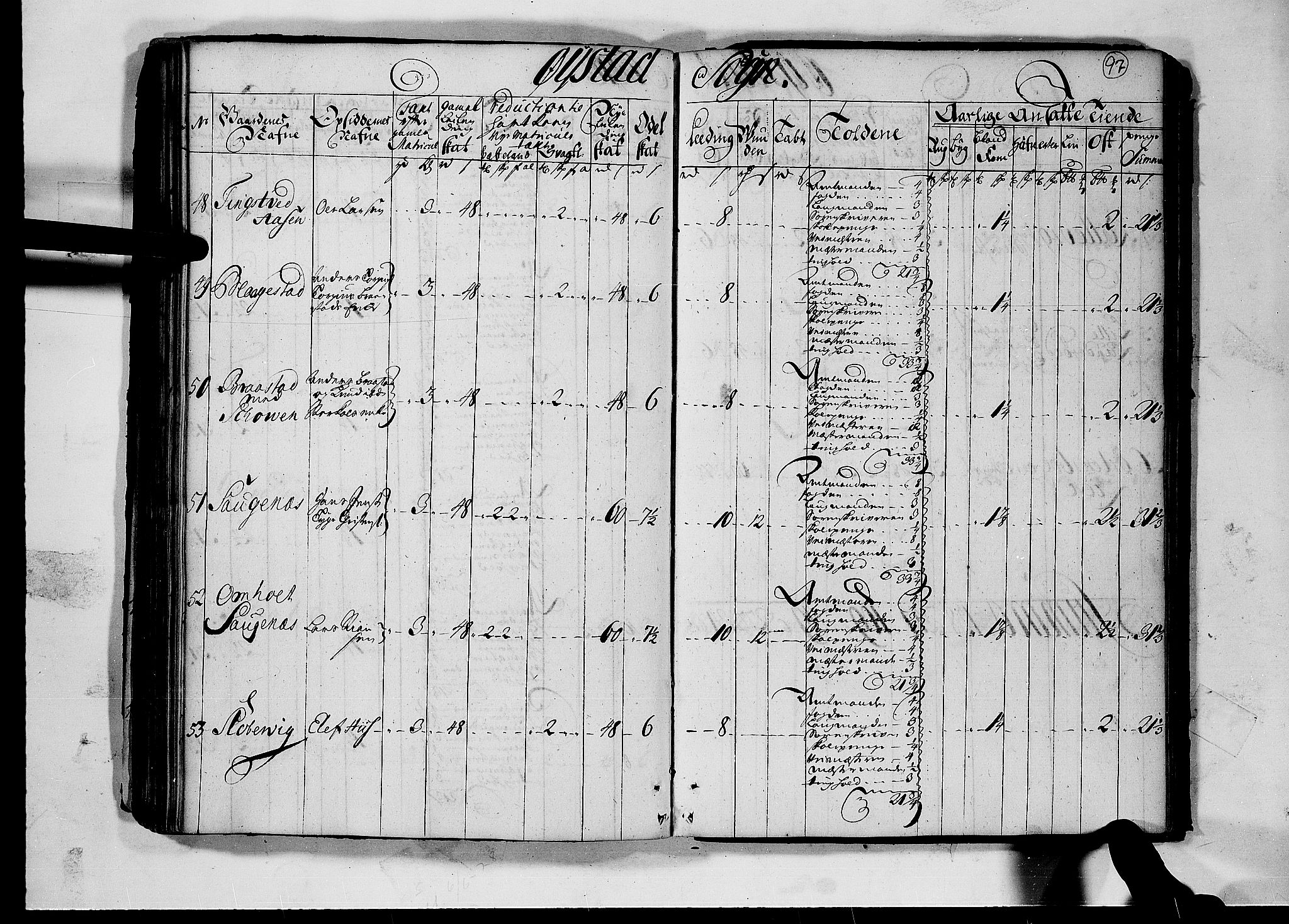 Rentekammeret inntil 1814, Realistisk ordnet avdeling, AV/RA-EA-4070/N/Nb/Nbf/L0124: Nedenes matrikkelprotokoll, 1723, p. 96b-97a