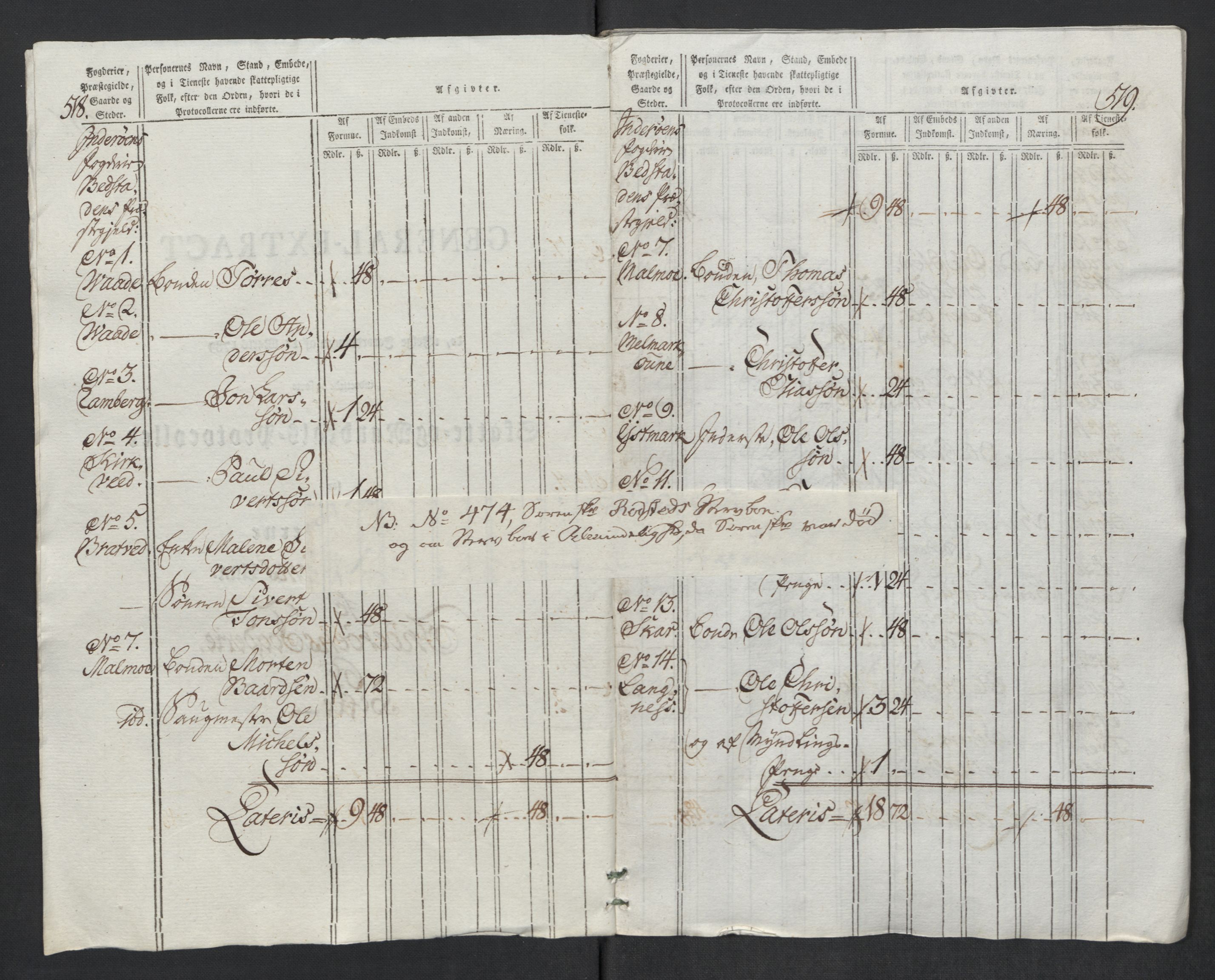 Rentekammeret inntil 1814, Reviderte regnskaper, Mindre regnskaper, AV/RA-EA-4068/Rf/Rfe/L0017: Inderøy fogderi, Jarlsberg grevskap, 1789, p. 81