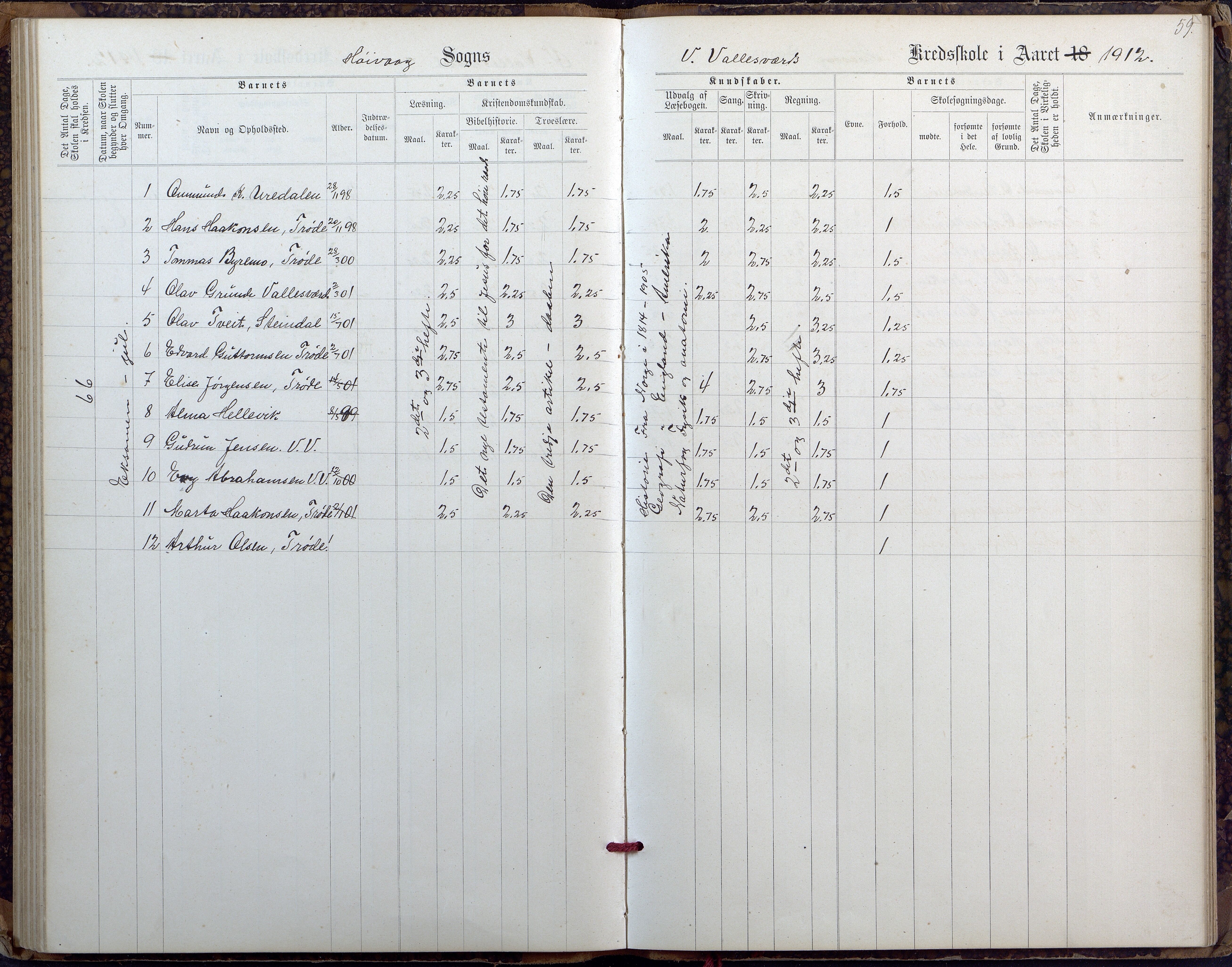 Høvåg kommune, AAKS/KA0927-PK/2/2/L0027: Østre og Vestre Vallesvær - Eksamens- og skolesøkningsprotokoll, 1900-1942, p. 59