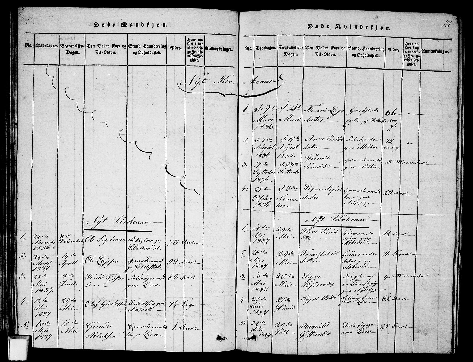 Fyresdal kirkebøker, SAKO/A-263/G/Ga/L0002: Parish register (copy) no. I 2, 1815-1857, p. 101