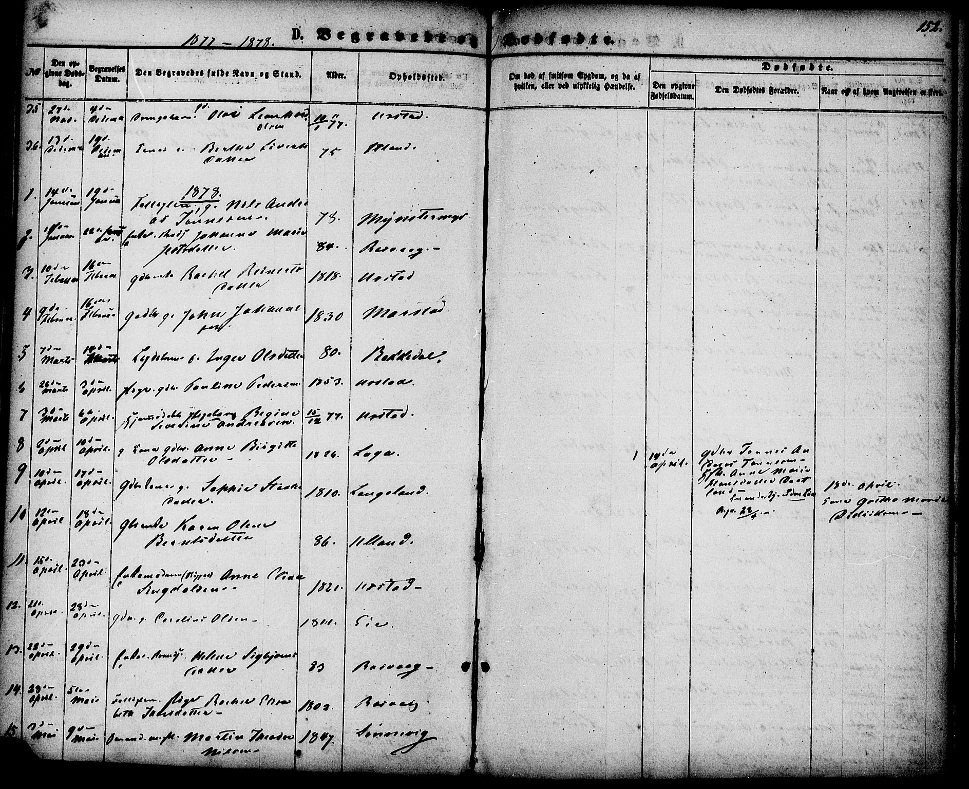 Flekkefjord sokneprestkontor, AV/SAK-1111-0012/F/Fa/Fab/L0005: Parish register (official) no. A 5, 1870-1886, p. 152