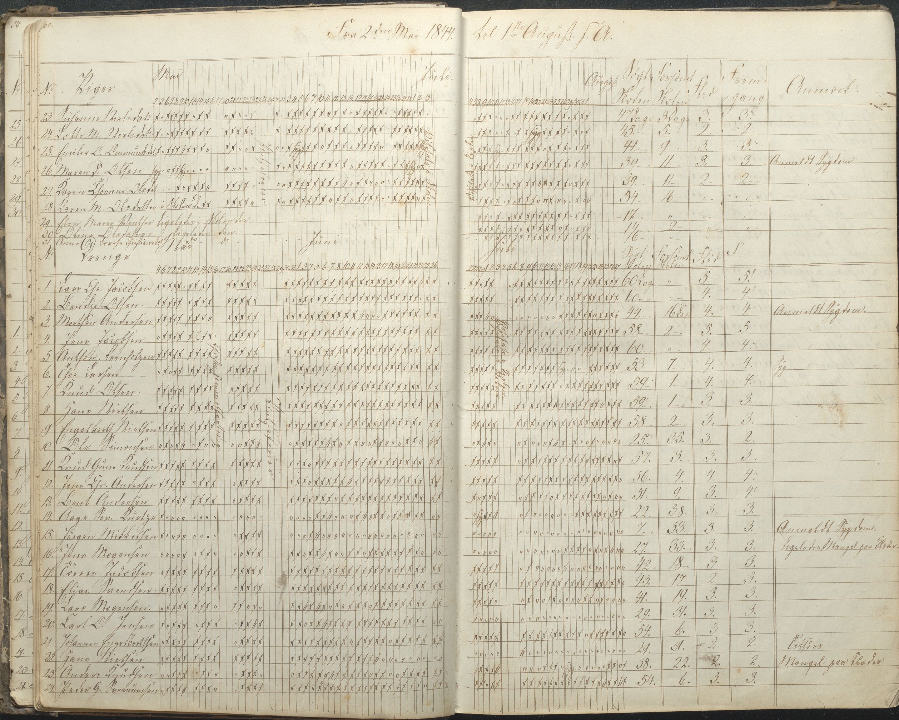 Arendal kommune, Katalog I, AAKS/KA0906-PK-I/07/L0032: Fattigskolens dagbok, 1843-1856