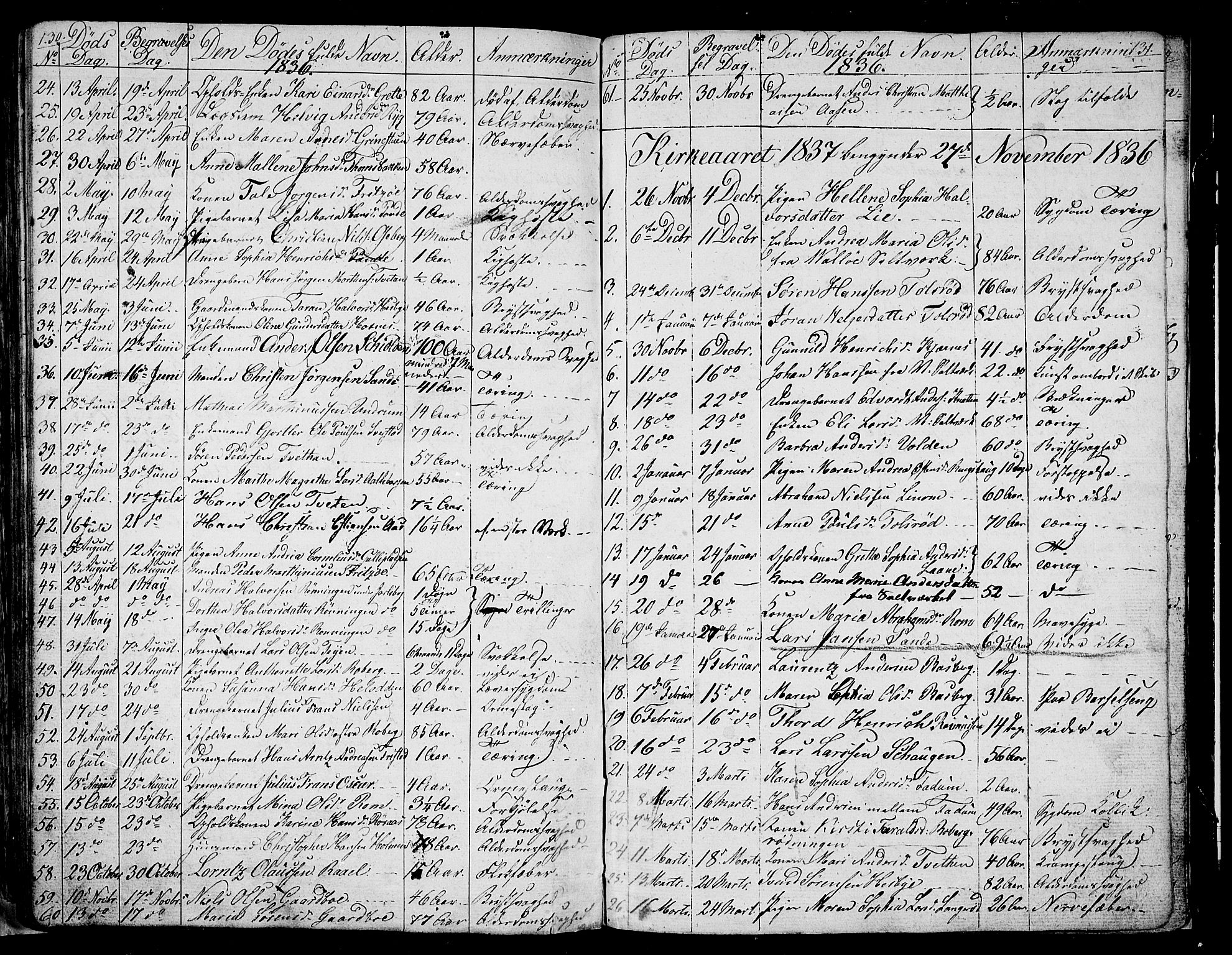 Sem kirkebøker, AV/SAKO-A-5/G/Ga/L0002: Parish register (copy) no. I 2, 1826-1844, p. 130-131