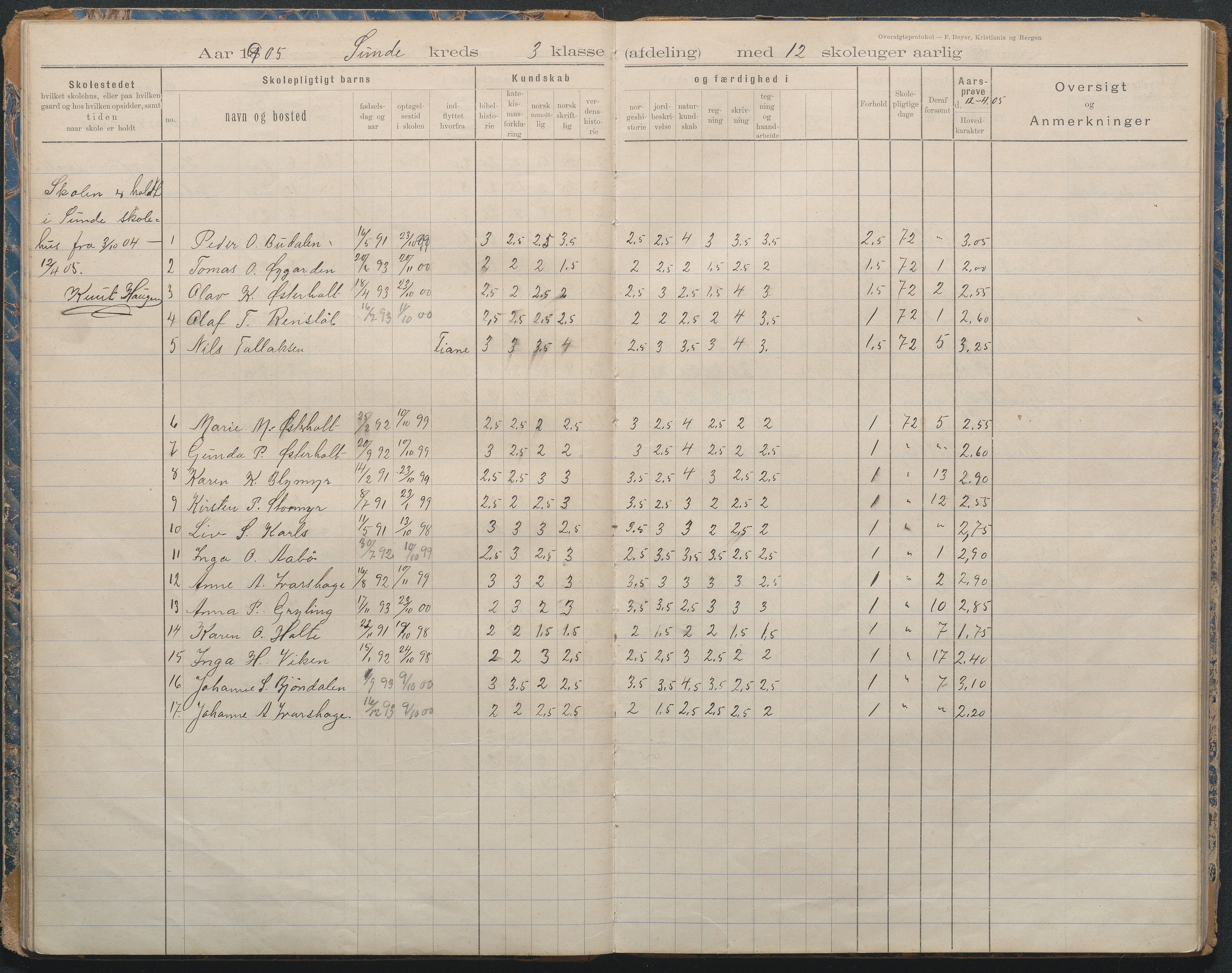 Gjerstad Kommune, Lunden Skole, AAKS/KA0911-550b/F02/L0001: Karakterprotokoll, 1892-1960