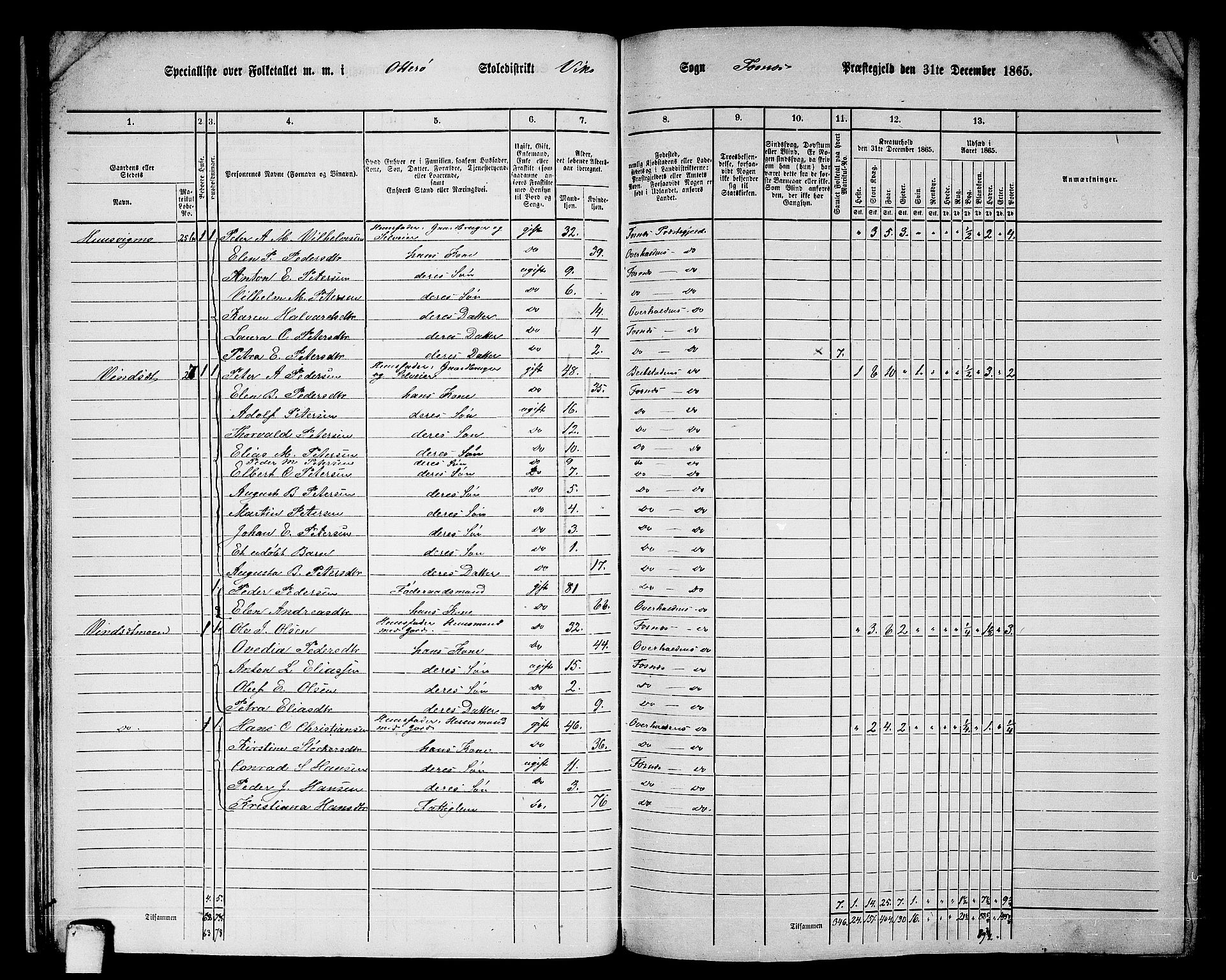 RA, 1865 census for Fosnes, 1865, p. 27