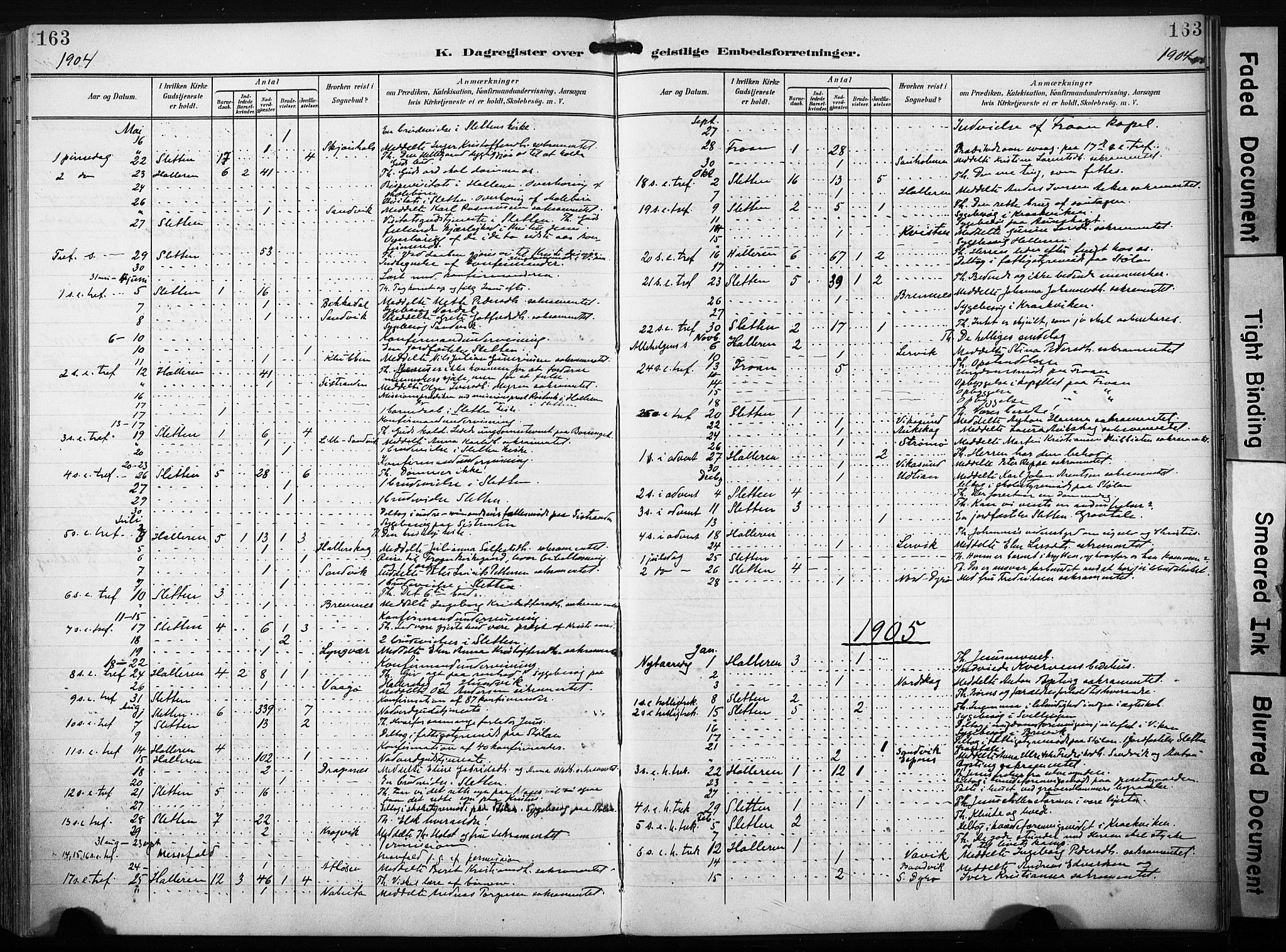 Ministerialprotokoller, klokkerbøker og fødselsregistre - Sør-Trøndelag, SAT/A-1456/640/L0580: Parish register (official) no. 640A05, 1902-1910, p. 163