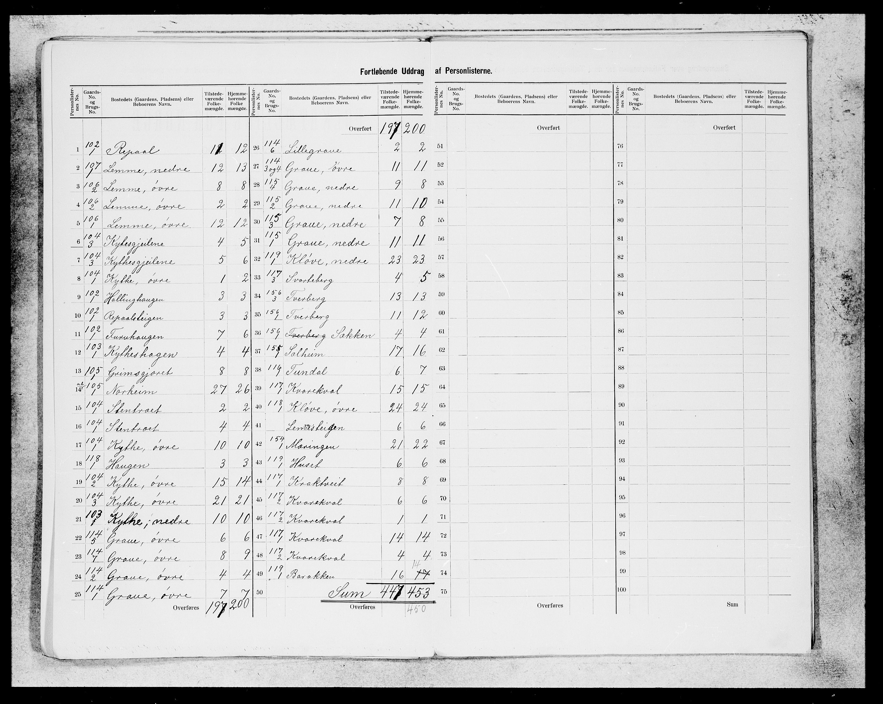 SAB, 1900 census for Voss, 1900, p. 22