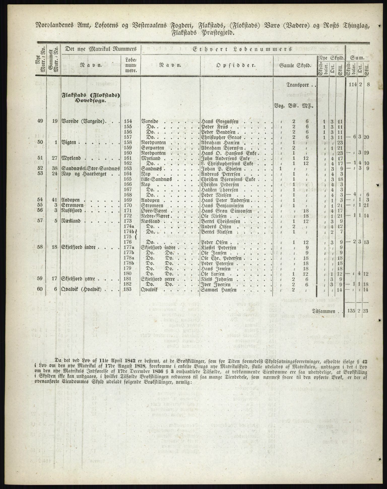 Andre publikasjoner, PUBL/PUBL-999/0002/0017: Bind 17 - Nordlands amt, 1838, p. 131