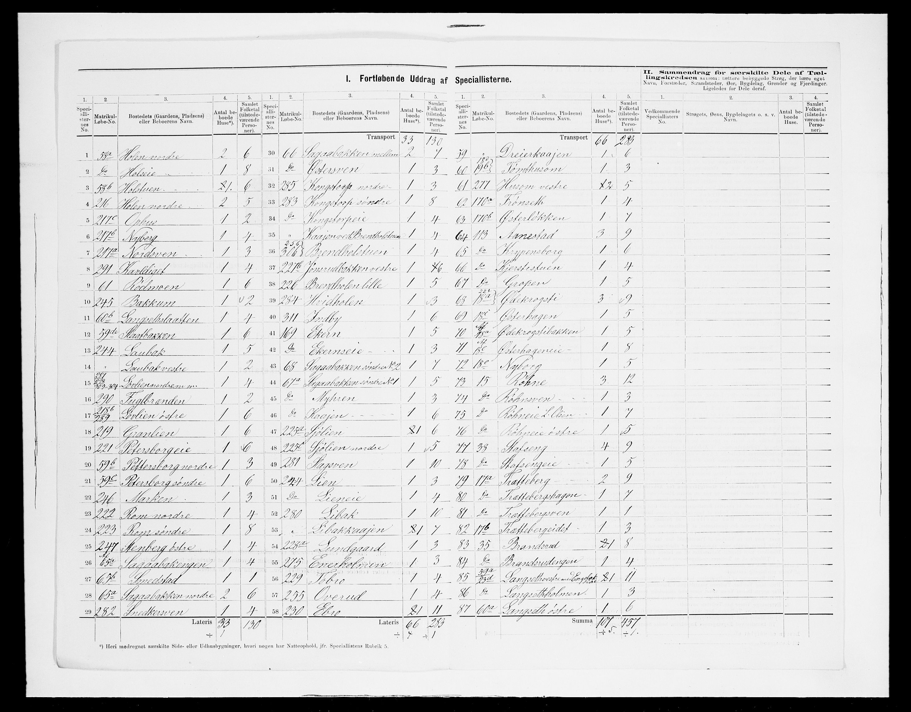 SAH, 1875 census for 0415P Løten, 1875, p. 41