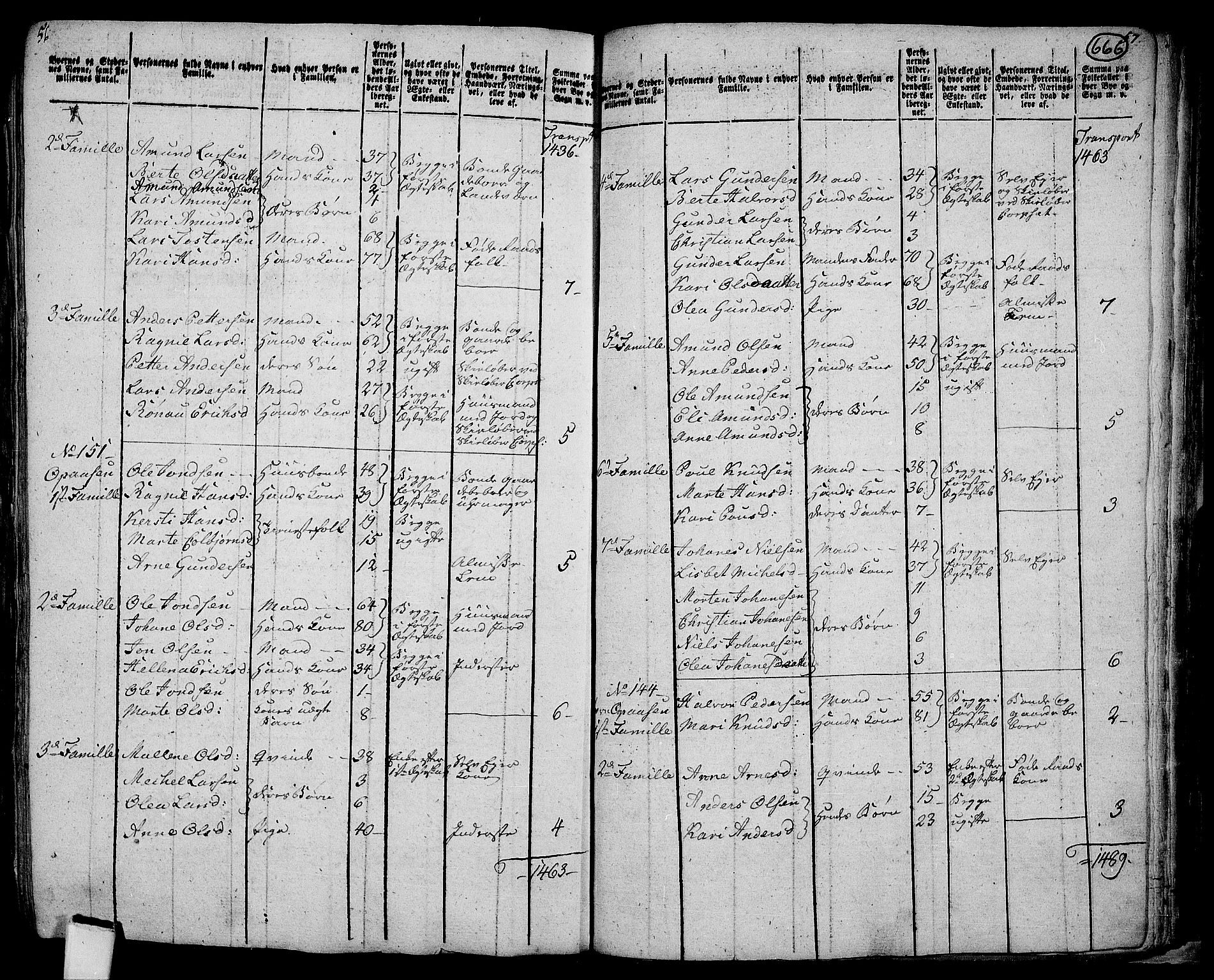 RA, 1801 census for 0424P Hof, 1801, p. 665b-666a