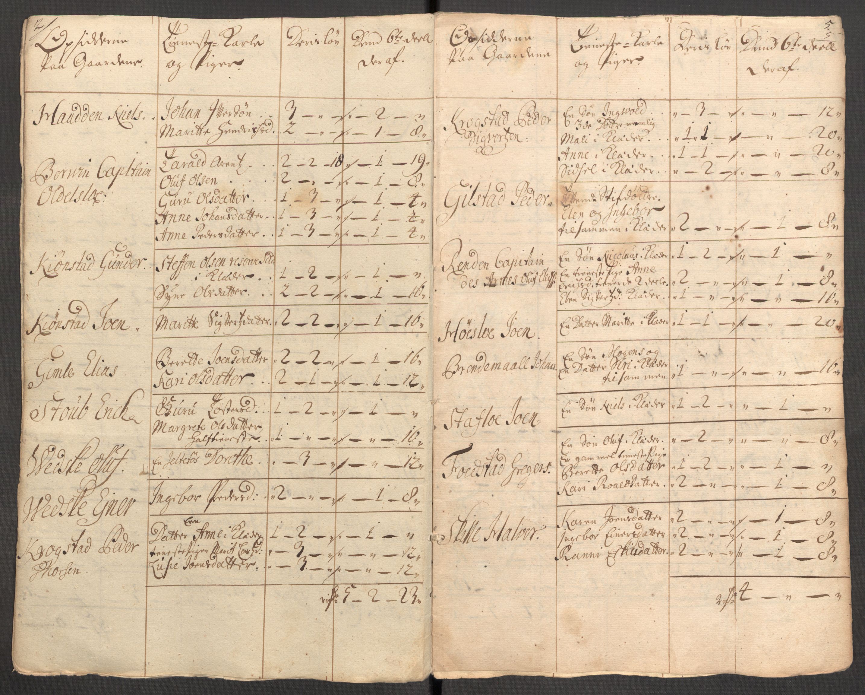 Rentekammeret inntil 1814, Reviderte regnskaper, Fogderegnskap, AV/RA-EA-4092/R62/L4201: Fogderegnskap Stjørdal og Verdal, 1711, p. 429