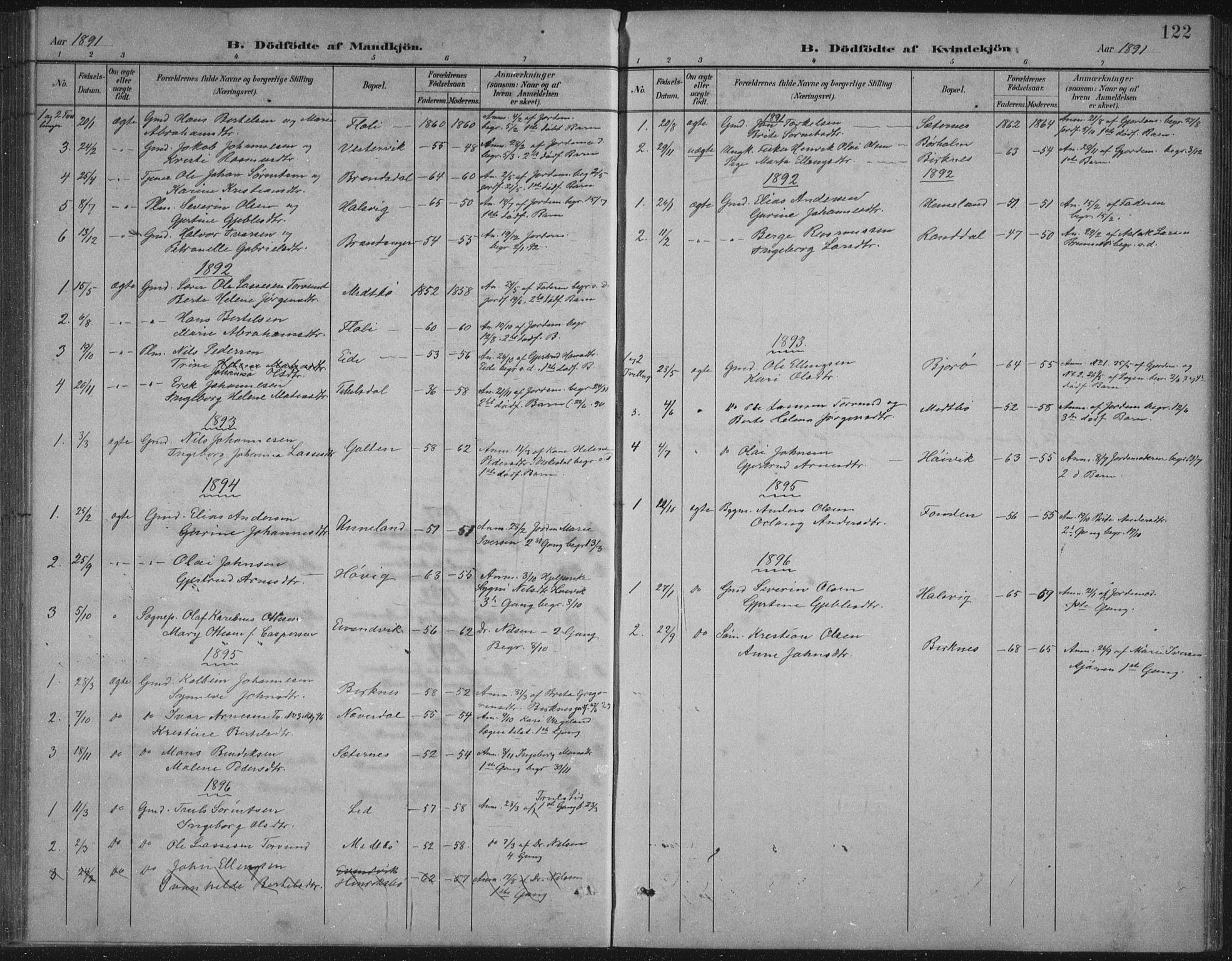 Gulen sokneprestembete, AV/SAB-A-80201/H/Hab/Habb/L0003: Parish register (copy) no. B 3, 1884-1907, p. 122