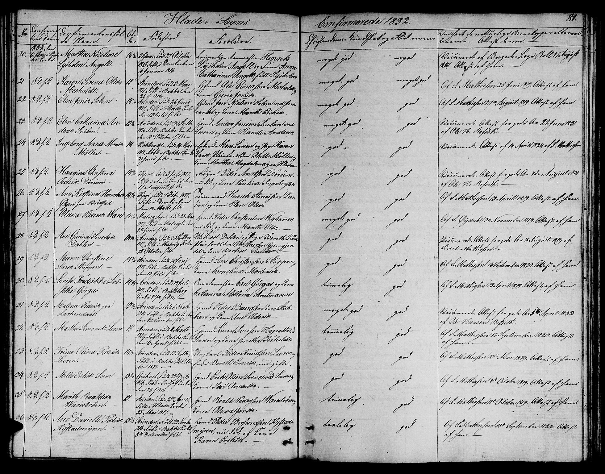 Ministerialprotokoller, klokkerbøker og fødselsregistre - Sør-Trøndelag, SAT/A-1456/606/L0308: Parish register (copy) no. 606C04, 1829-1840, p. 81