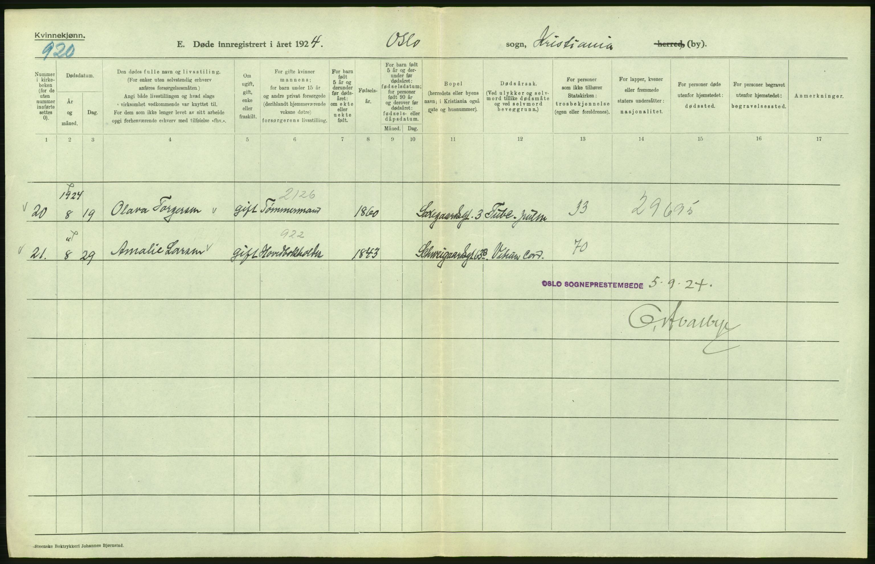 Statistisk sentralbyrå, Sosiodemografiske emner, Befolkning, AV/RA-S-2228/D/Df/Dfc/Dfcd/L0009: Kristiania: Døde kvinner, dødfødte, 1924, p. 334