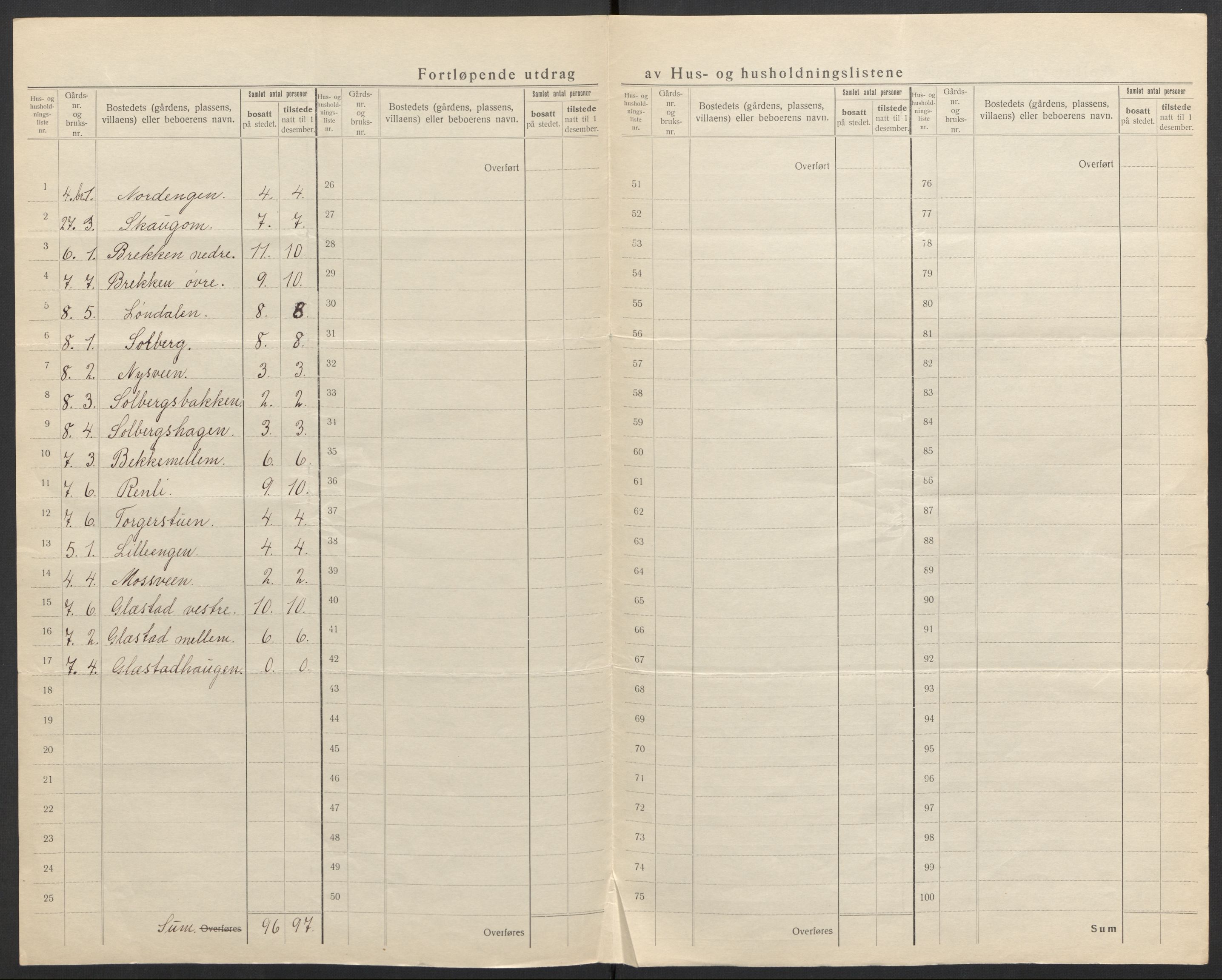 SAH, 1920 census for Vardal, 1920, p. 16
