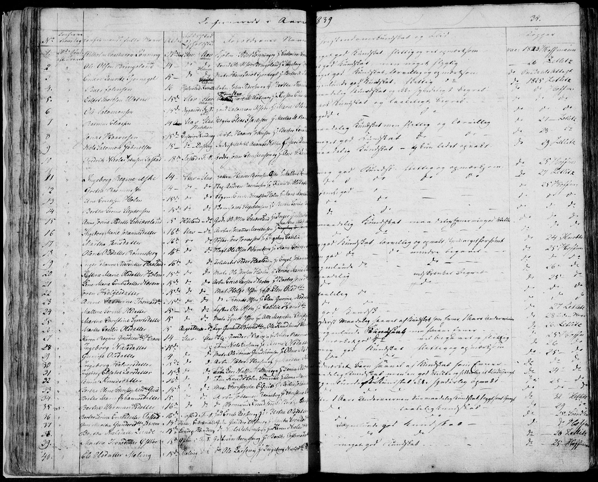 Domkirken sokneprestkontor, AV/SAST-A-101812/001/30/30BA/L0013: Parish register (official) no. A 12, 1823-1861, p. 34