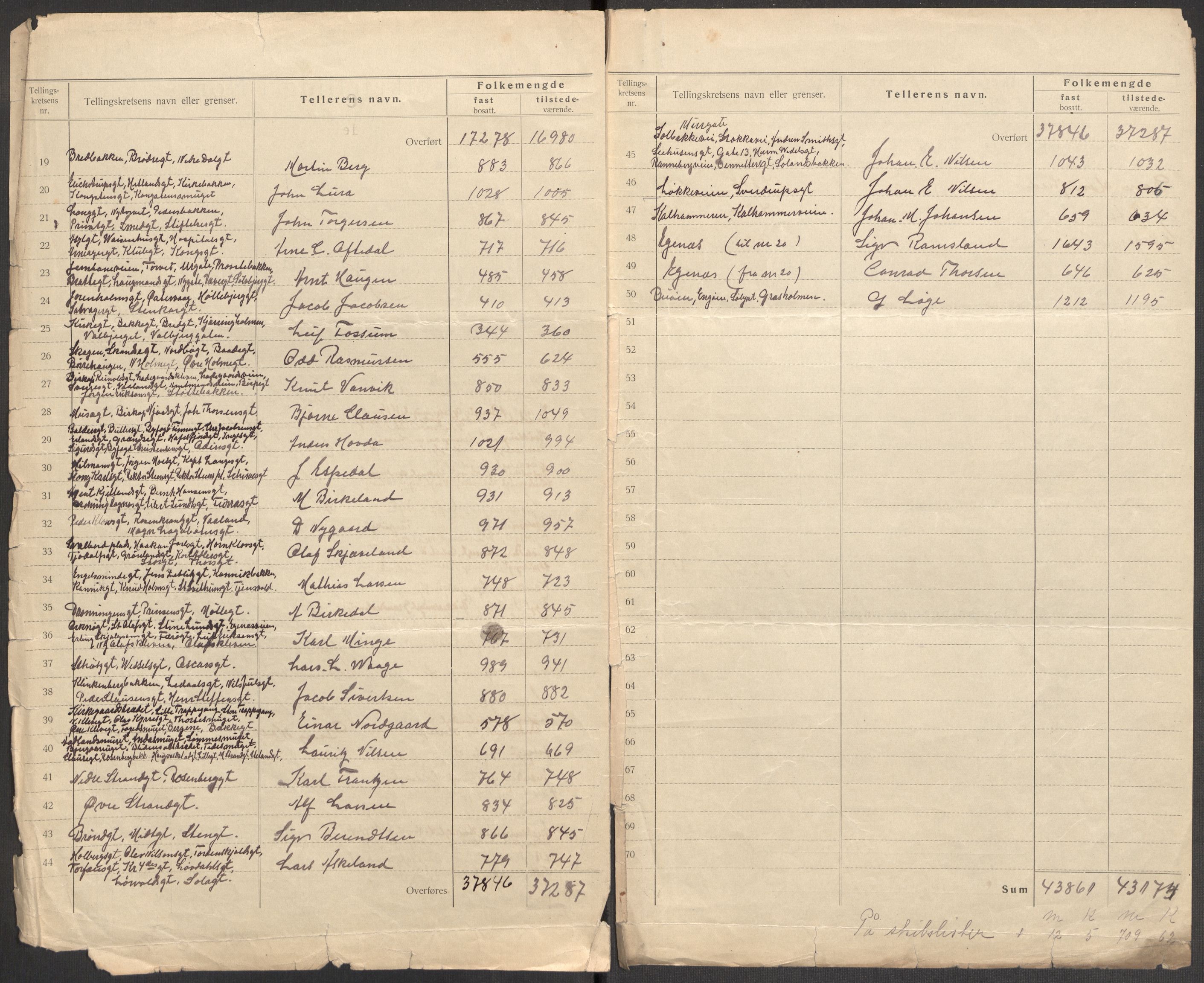 SAST, 1920 census for Stavanger, 1920, p. 5