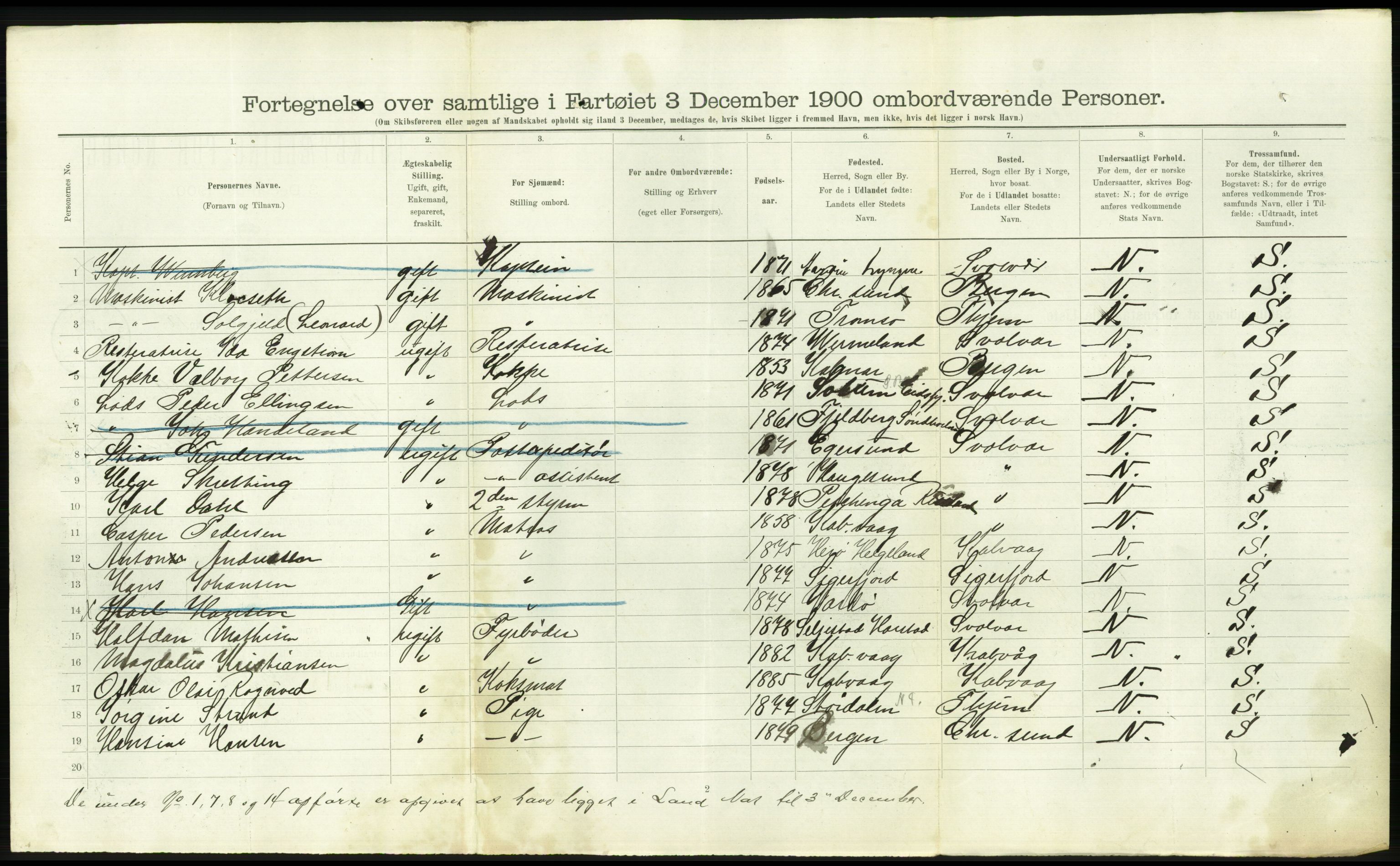 RA, 1900 Census - ship lists from ships in Norwegian harbours, harbours abroad and at sea, 1900, p. 2692