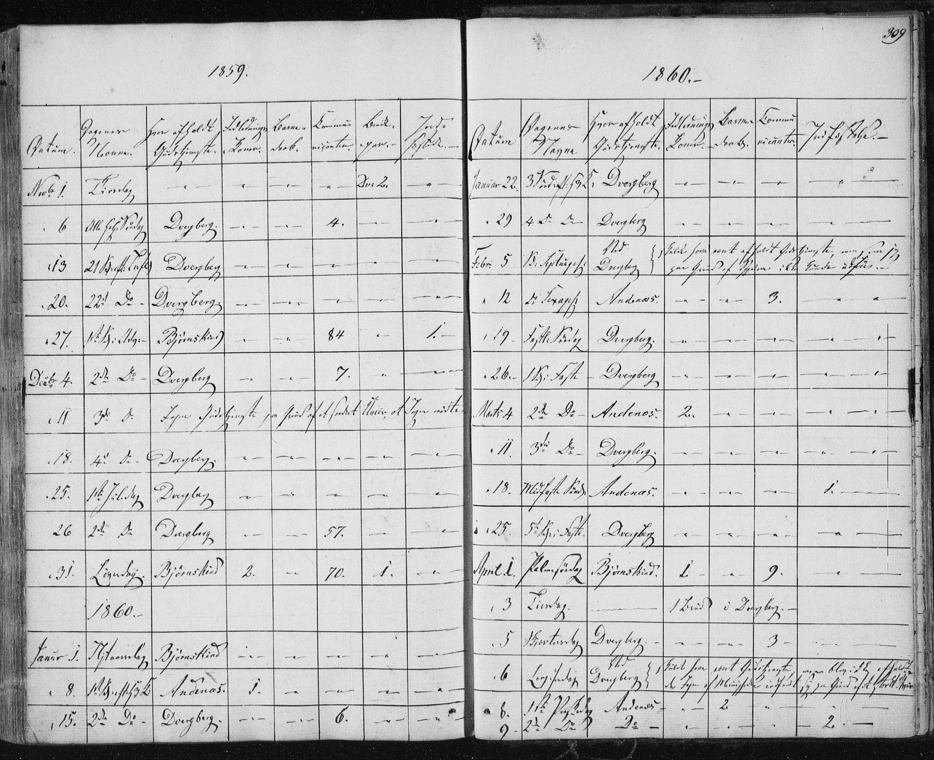 Ministerialprotokoller, klokkerbøker og fødselsregistre - Nordland, SAT/A-1459/897/L1396: Parish register (official) no. 897A04, 1842-1866, p. 309