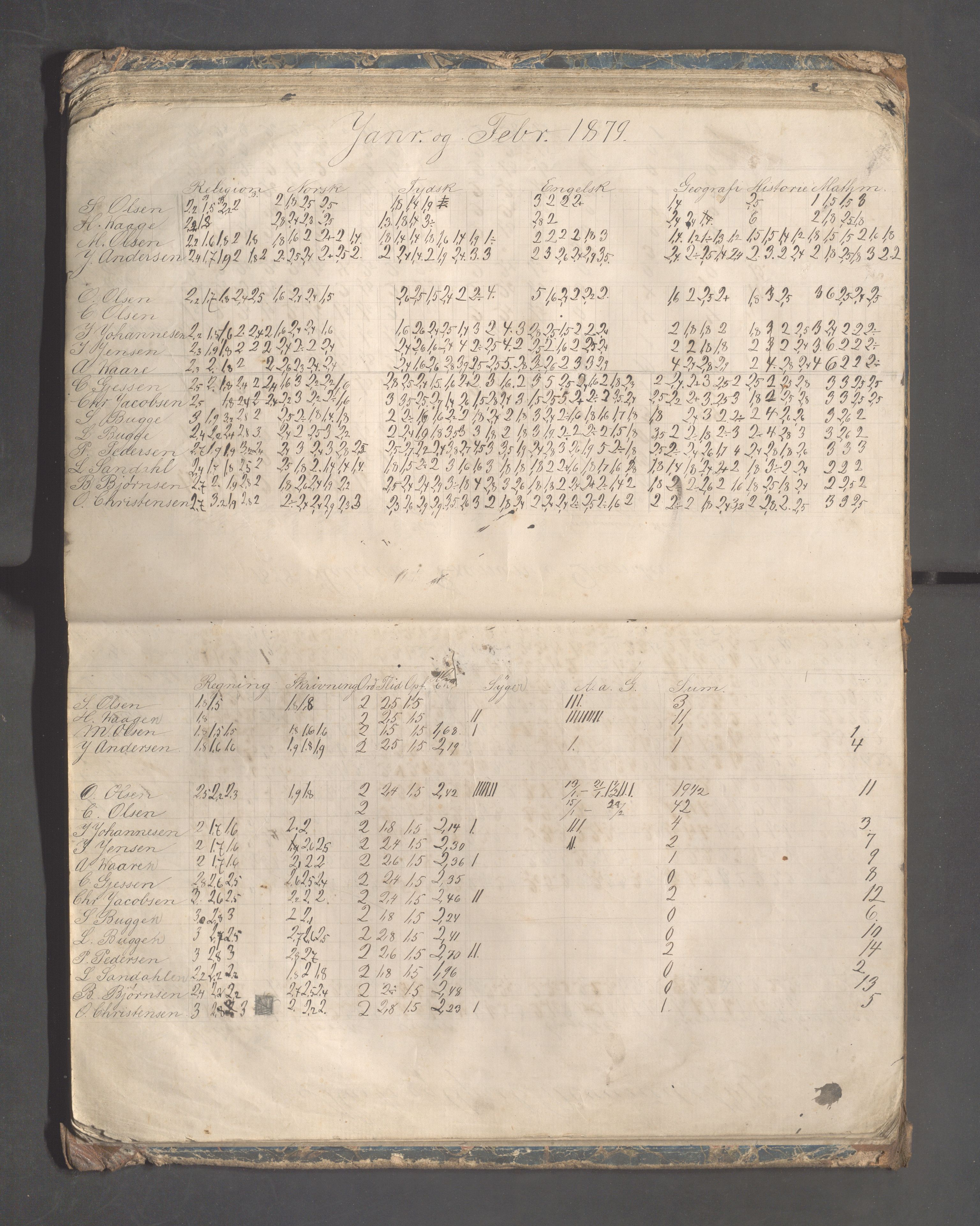 Skudeneshavn kommune - Skudeneshavn høiere almueskole, IKAR/A-374/F/L0003: Karakterprotokoll, 1875-1882, p. 41