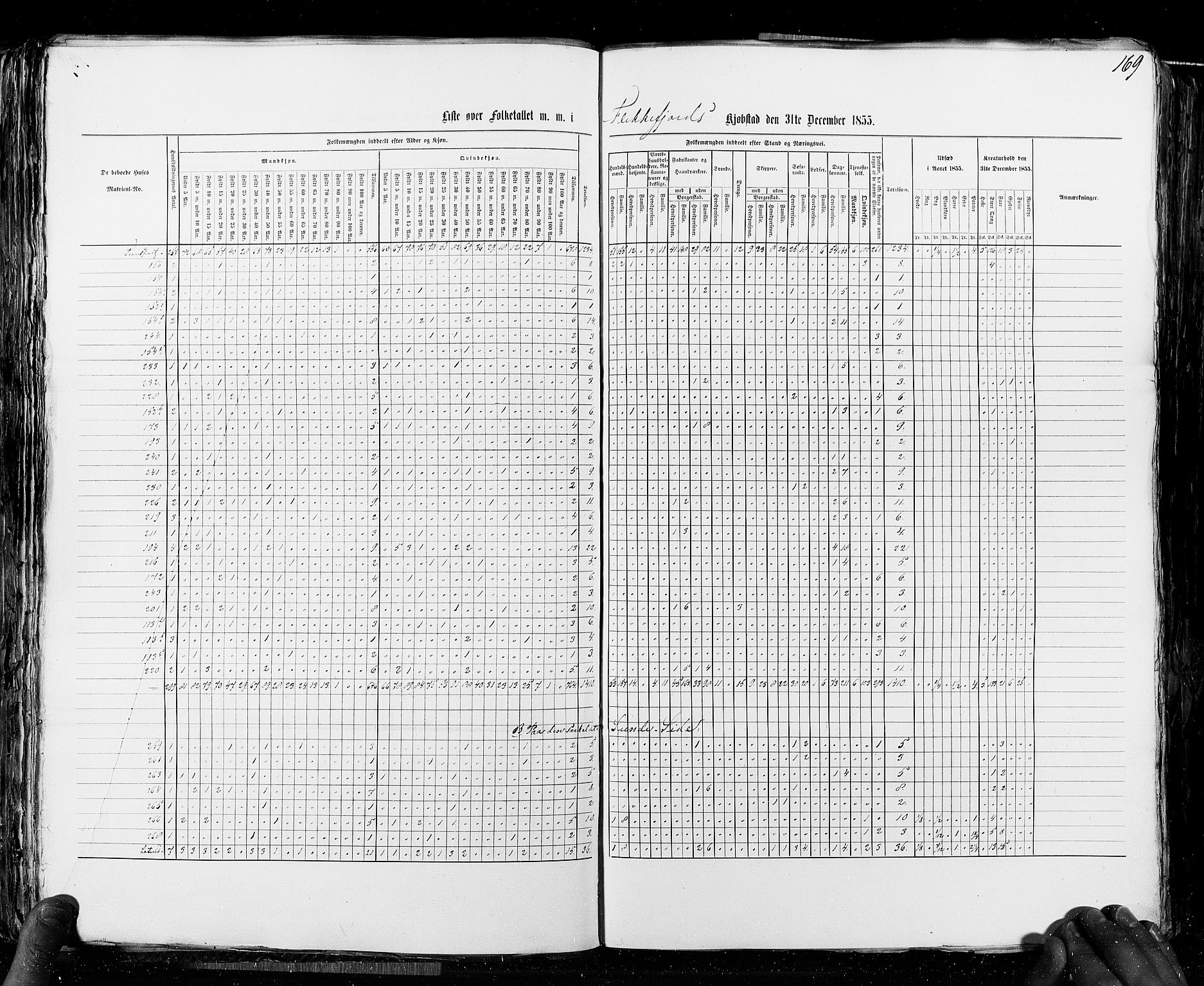 RA, Census 1855, vol. 8: Risør-Vadsø, 1855, p. 169