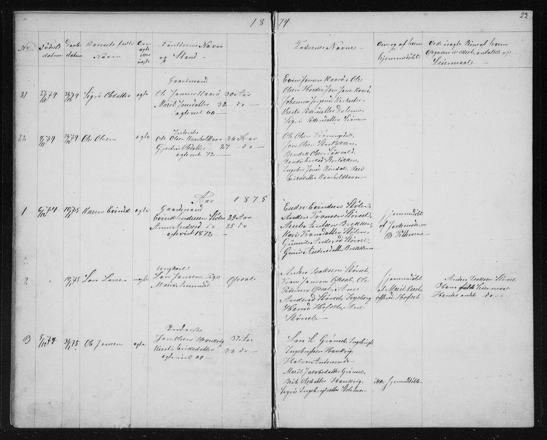 Ministerialprotokoller, klokkerbøker og fødselsregistre - Sør-Trøndelag, SAT/A-1456/631/L0513: Parish register (copy) no. 631C01, 1869-1879, p. 23