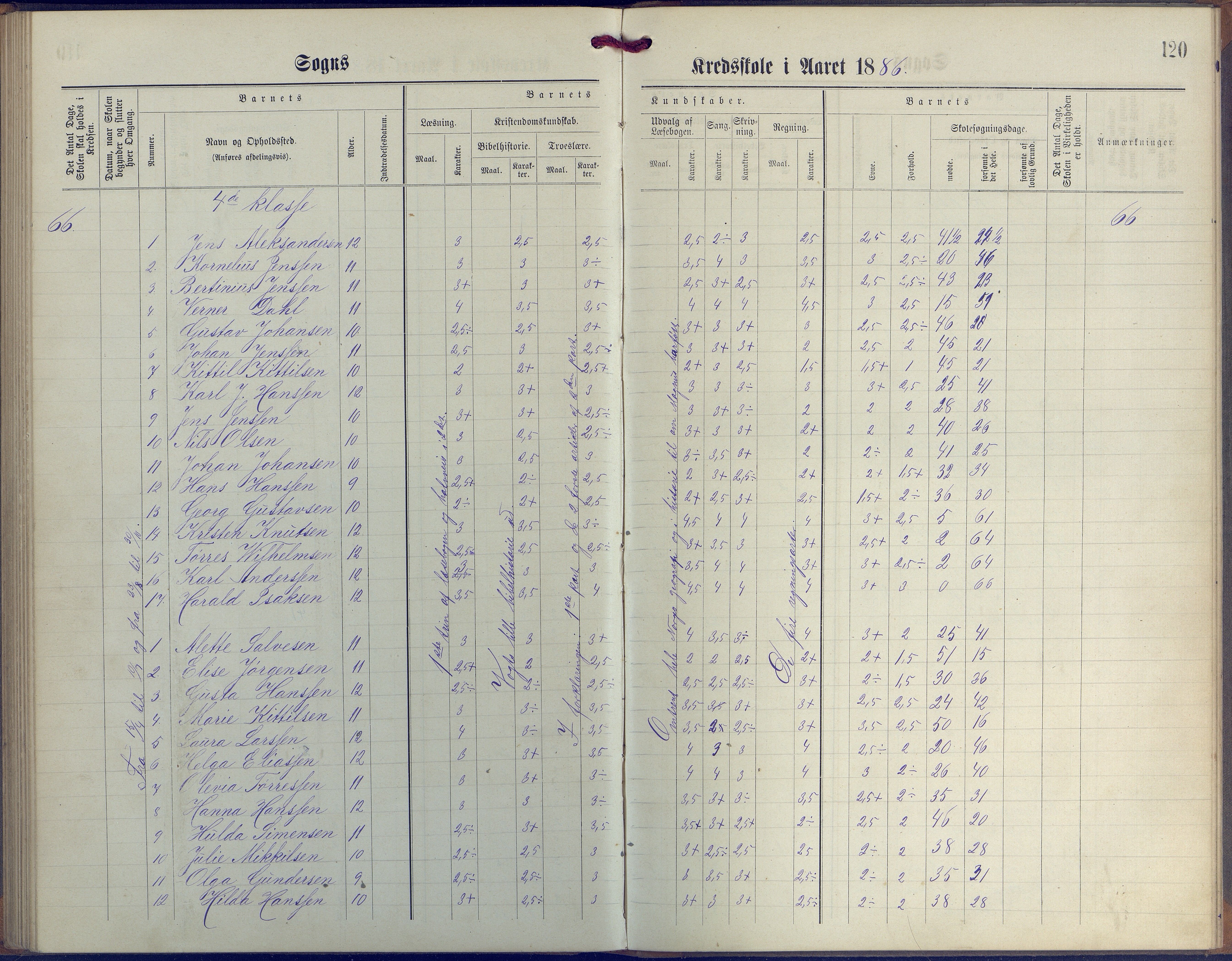 Øyestad kommune frem til 1979, AAKS/KA0920-PK/06/06G/L0003: Skoleprotokoll, 1877-1889, p. 120