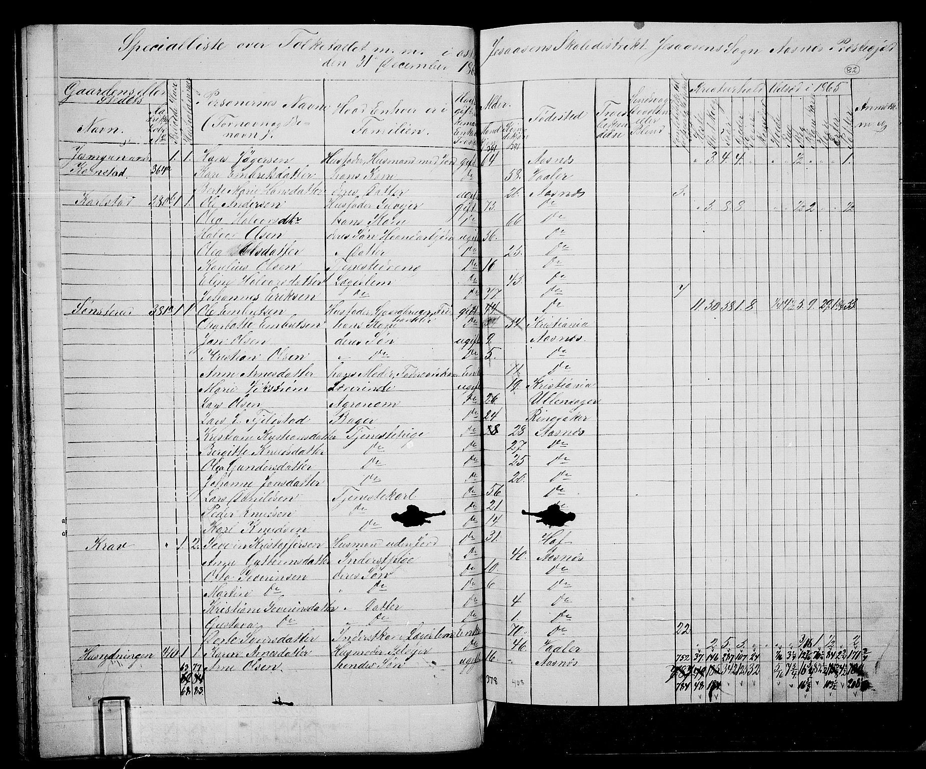 RA, 1865 census for Åsnes, 1865, p. 78