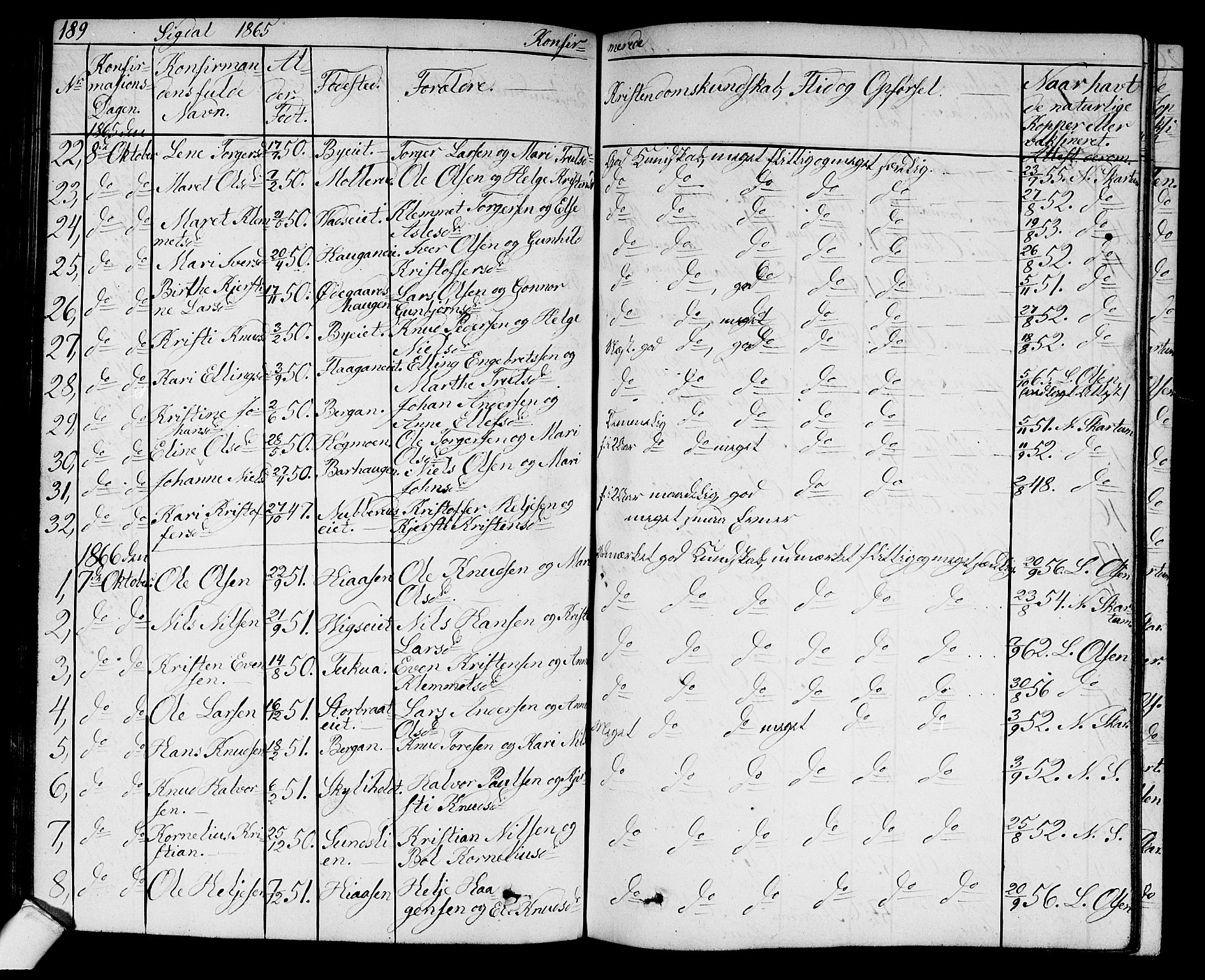 Sigdal kirkebøker, SAKO/A-245/G/Ga/L0003: Parish register (copy) no. I 3, 1857-1878, p. 189
