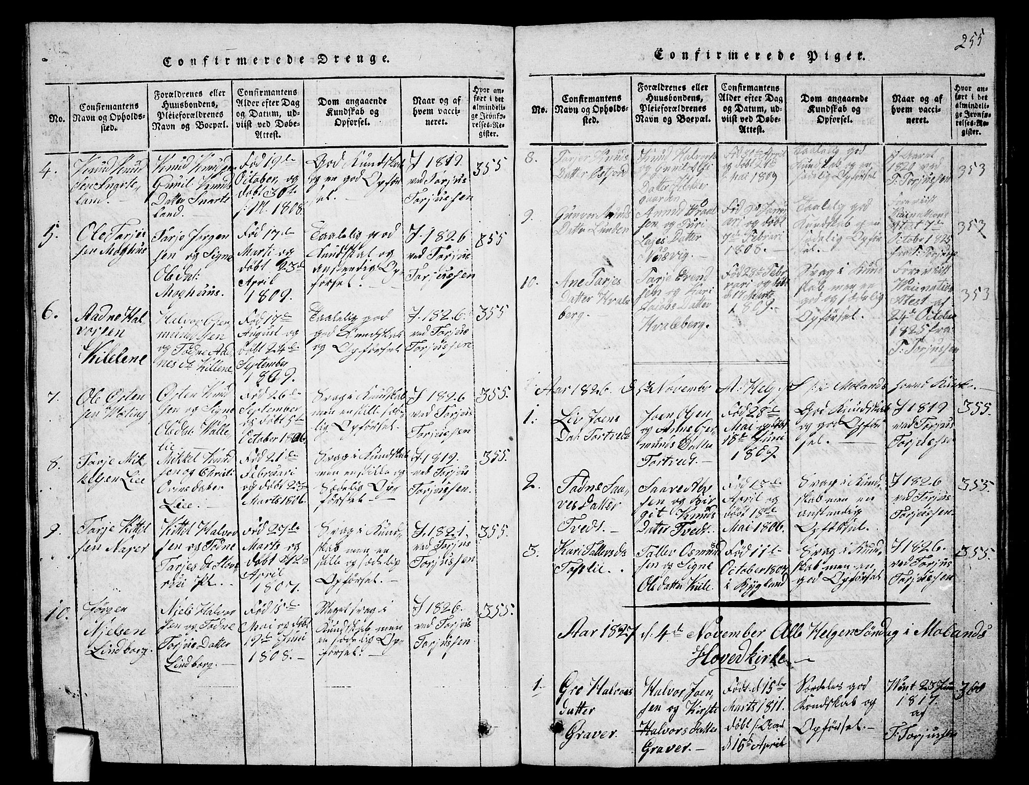 Fyresdal kirkebøker, SAKO/A-263/G/Ga/L0001: Parish register (copy) no. I 1, 1816-1840, p. 255