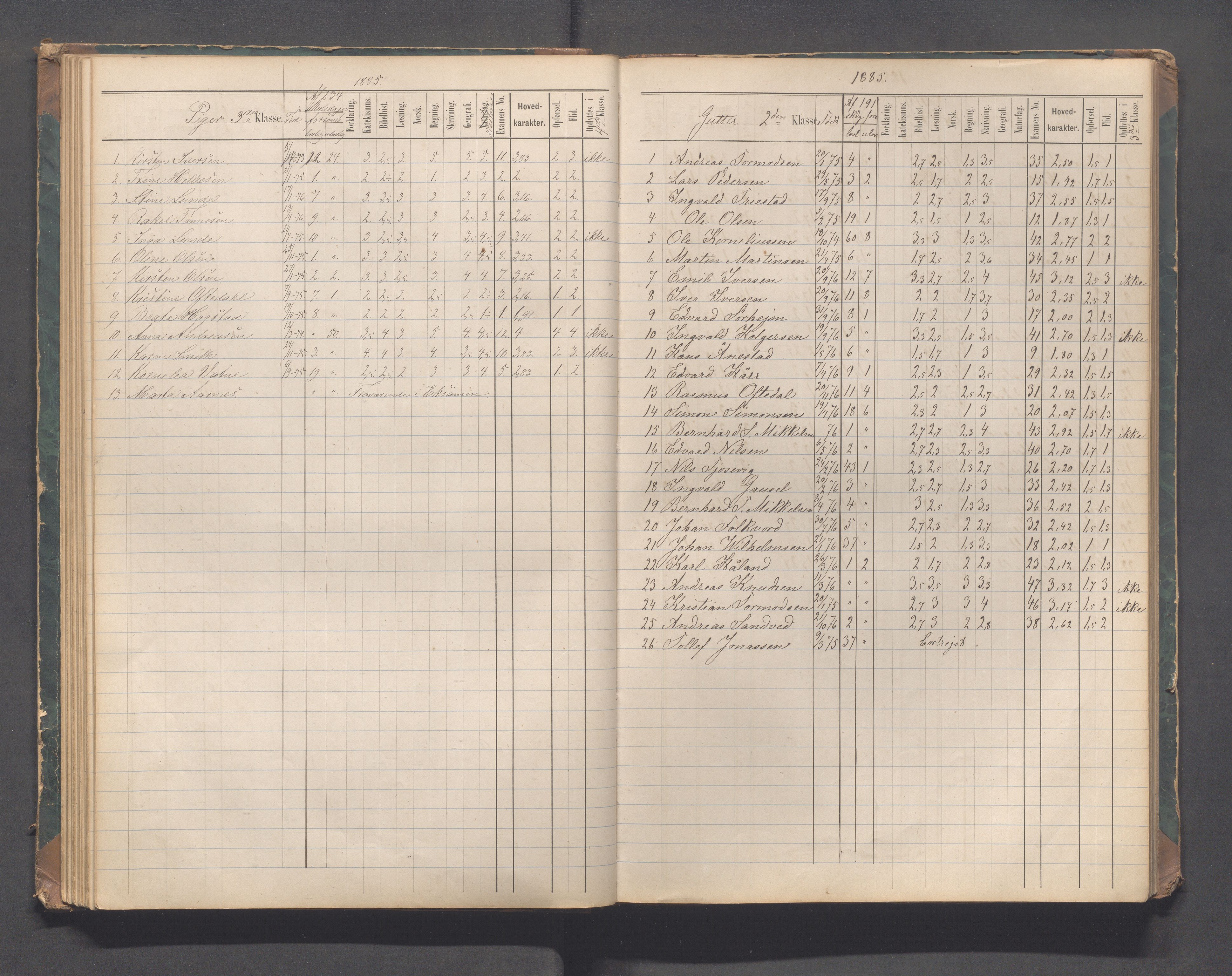 Sandnes kommune - Sandnes folkeskole/Trones skole, IKAR/K-100247/F/L0004: Eksamensprotokoll, 1876-1897, p. 53