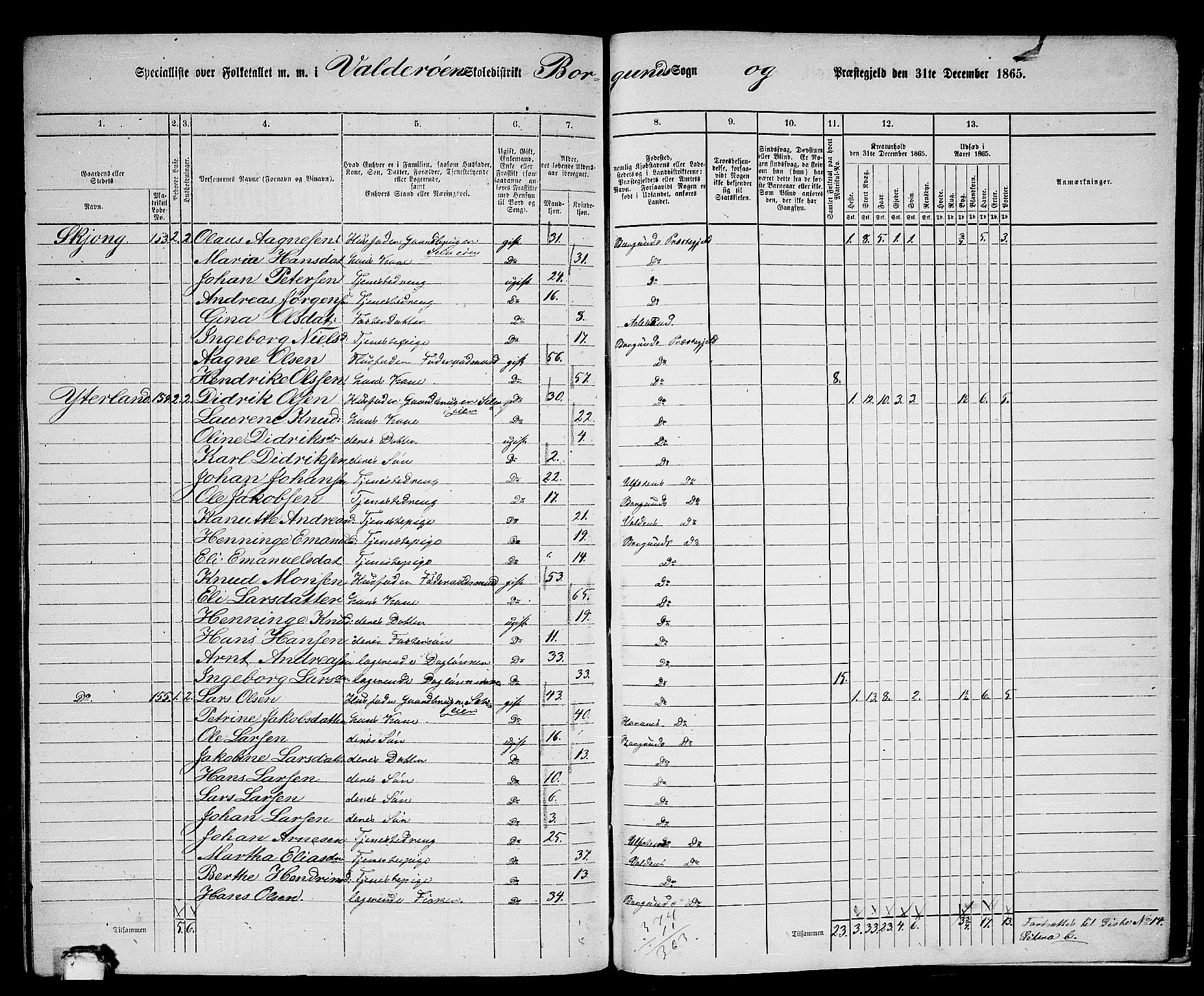 RA, 1865 census for Borgund, 1865, p. 251