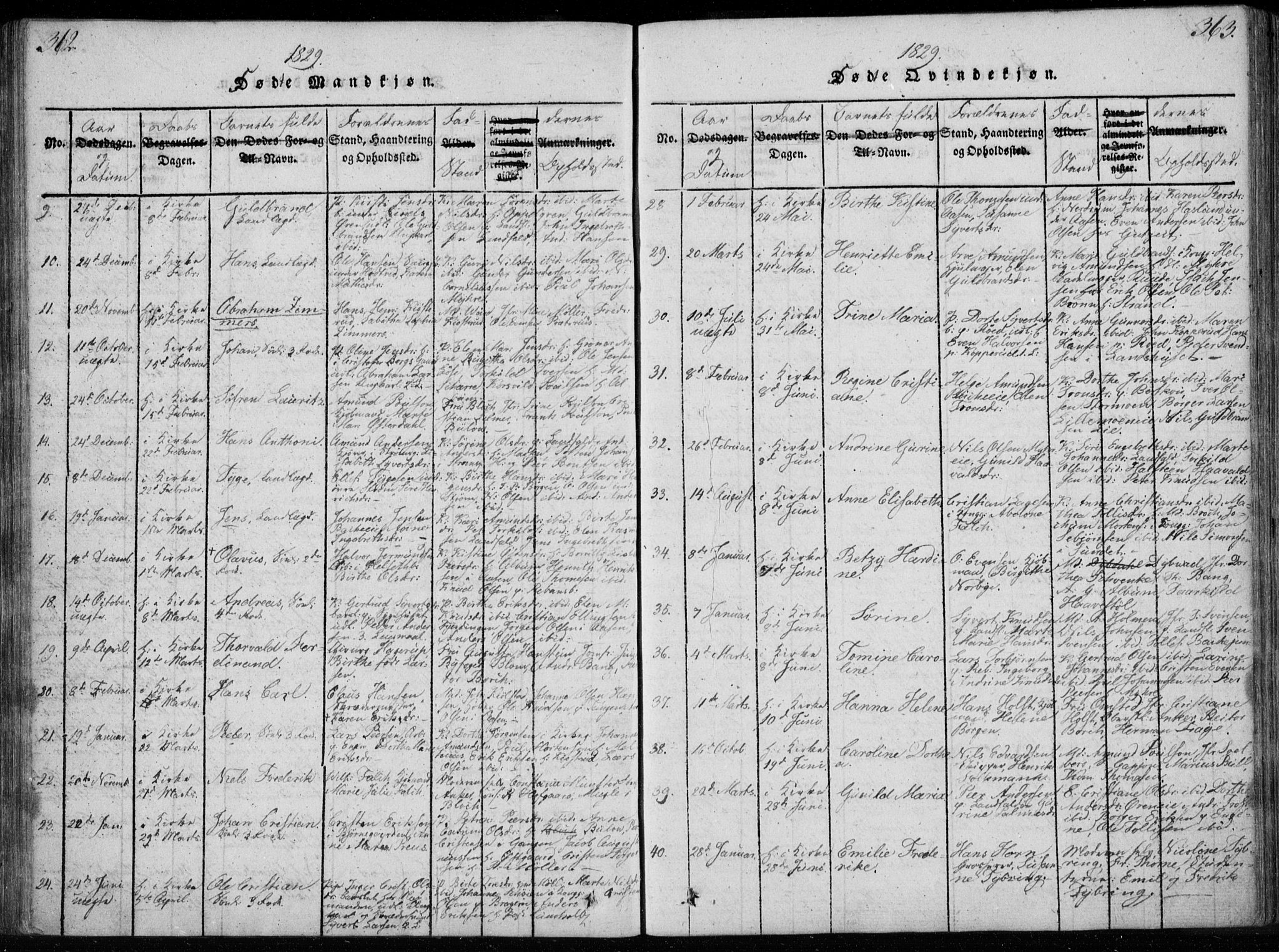 Bragernes kirkebøker, SAKO/A-6/F/Fa/L0007: Parish register (official) no. I 7, 1815-1829, p. 362-363