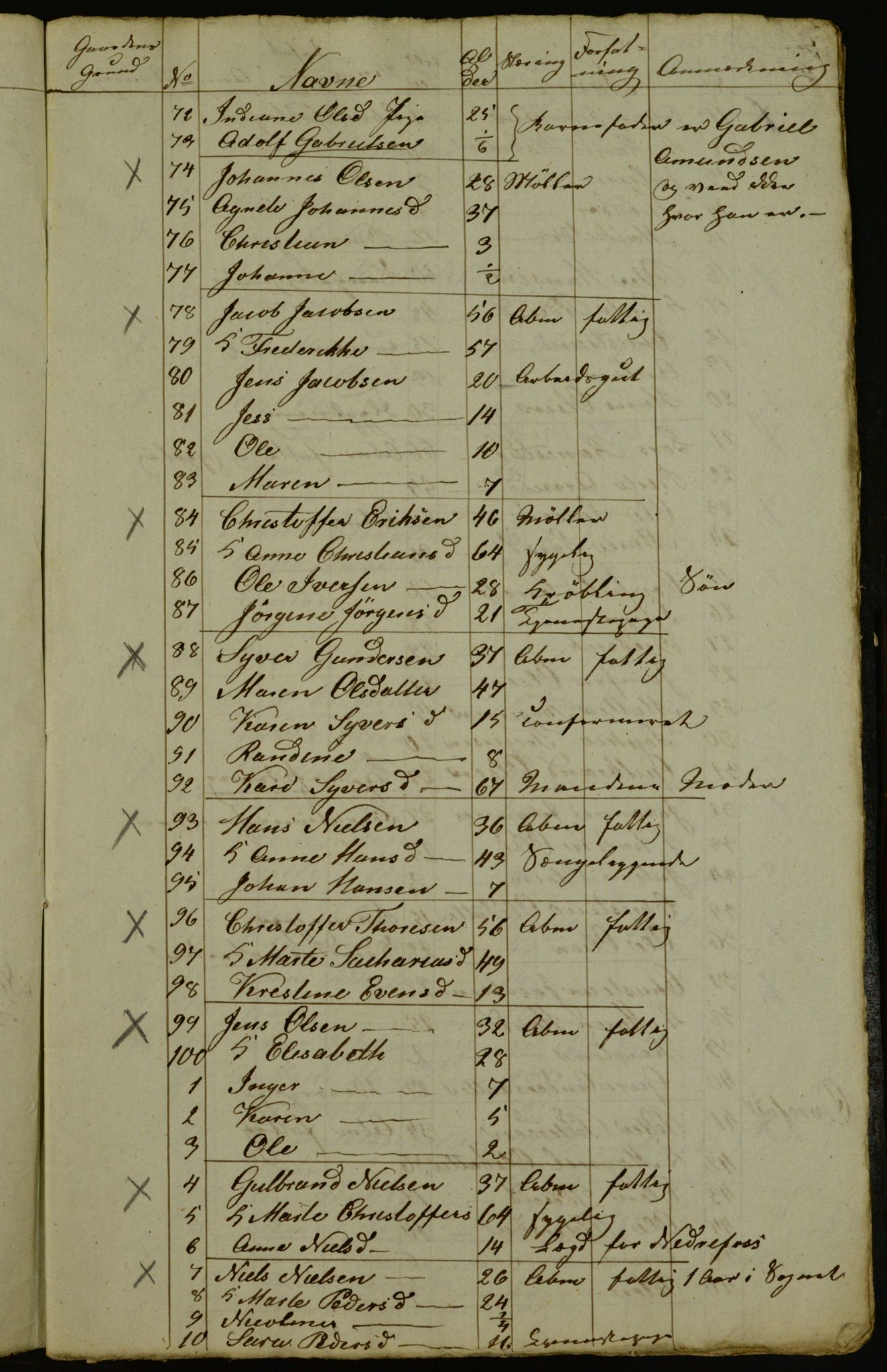 OBA, Census for Aker 1842, 1842