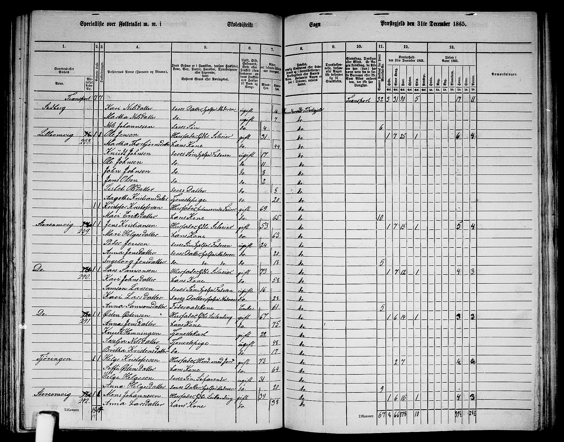 RA, 1865 census for Kvinnherad, 1865, p. 123