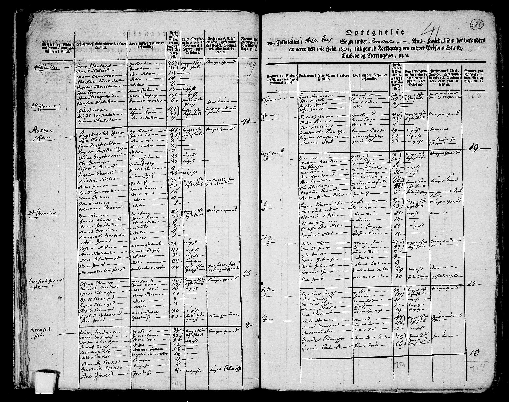 RA, 1801 census for 1564P Stangvik, 1801, p. 685b-686a