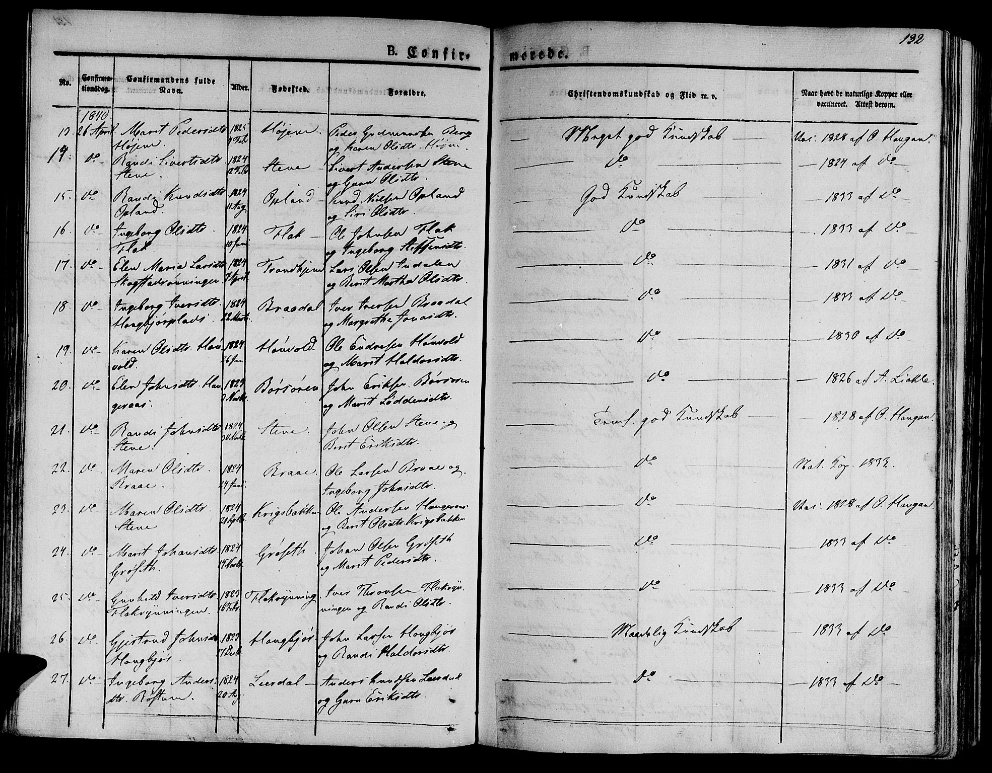 Ministerialprotokoller, klokkerbøker og fødselsregistre - Sør-Trøndelag, SAT/A-1456/612/L0374: Parish register (official) no. 612A07 /1, 1829-1845, p. 132