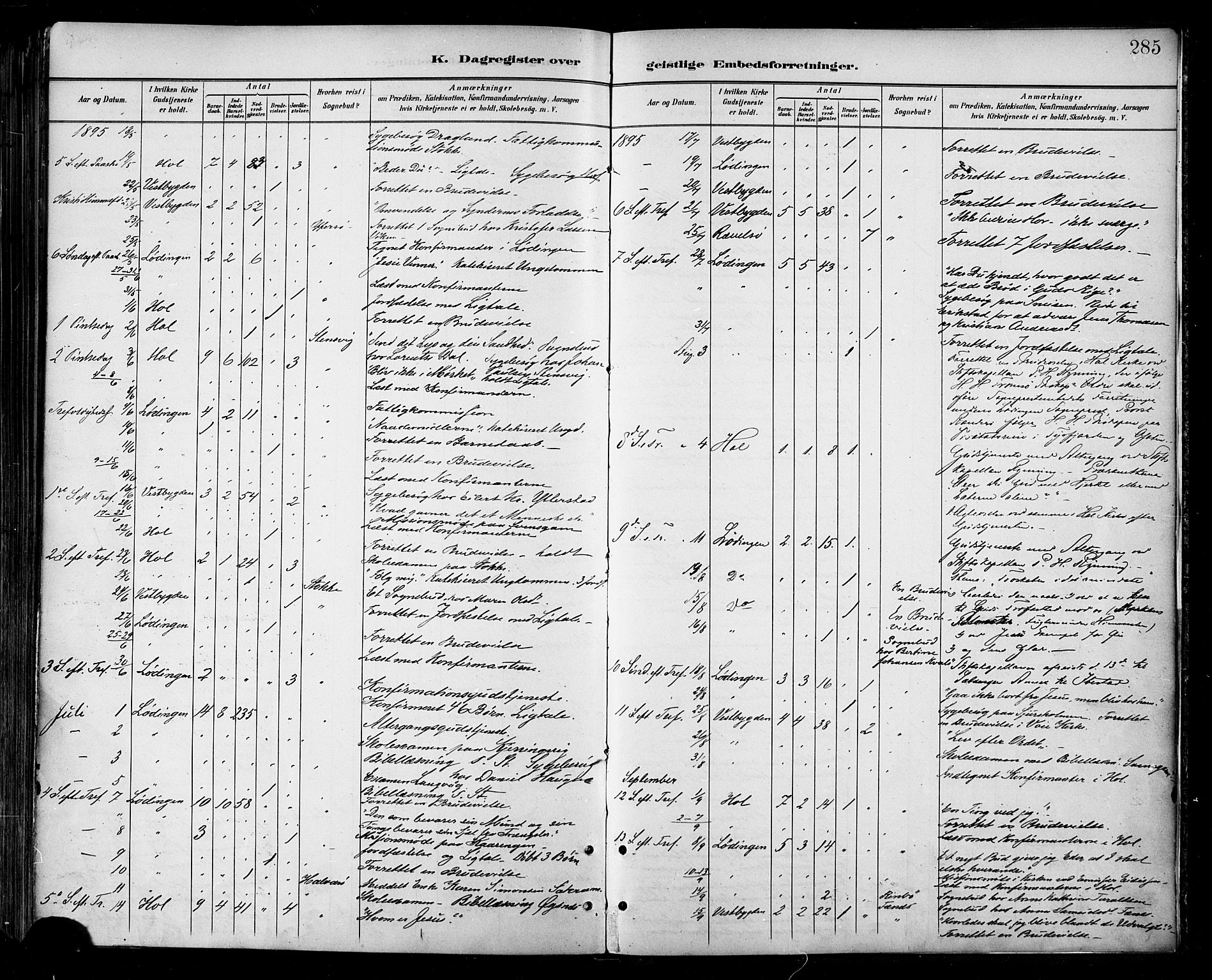 Ministerialprotokoller, klokkerbøker og fødselsregistre - Nordland, AV/SAT-A-1459/872/L1035: Parish register (official) no. 872A10, 1884-1896, p. 285