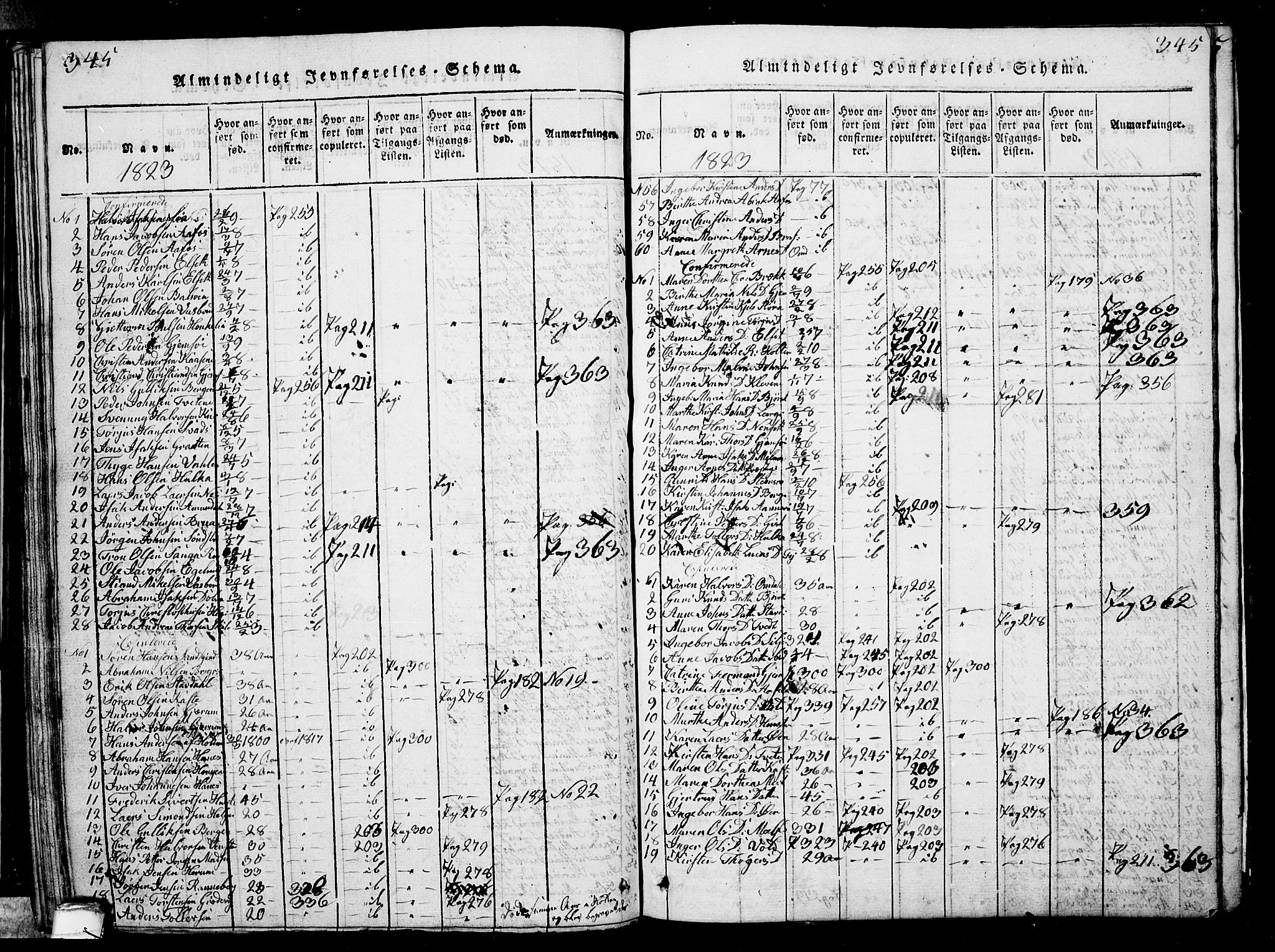Solum kirkebøker, SAKO/A-306/G/Ga/L0001: Parish register (copy) no. I 1, 1814-1833, p. 345