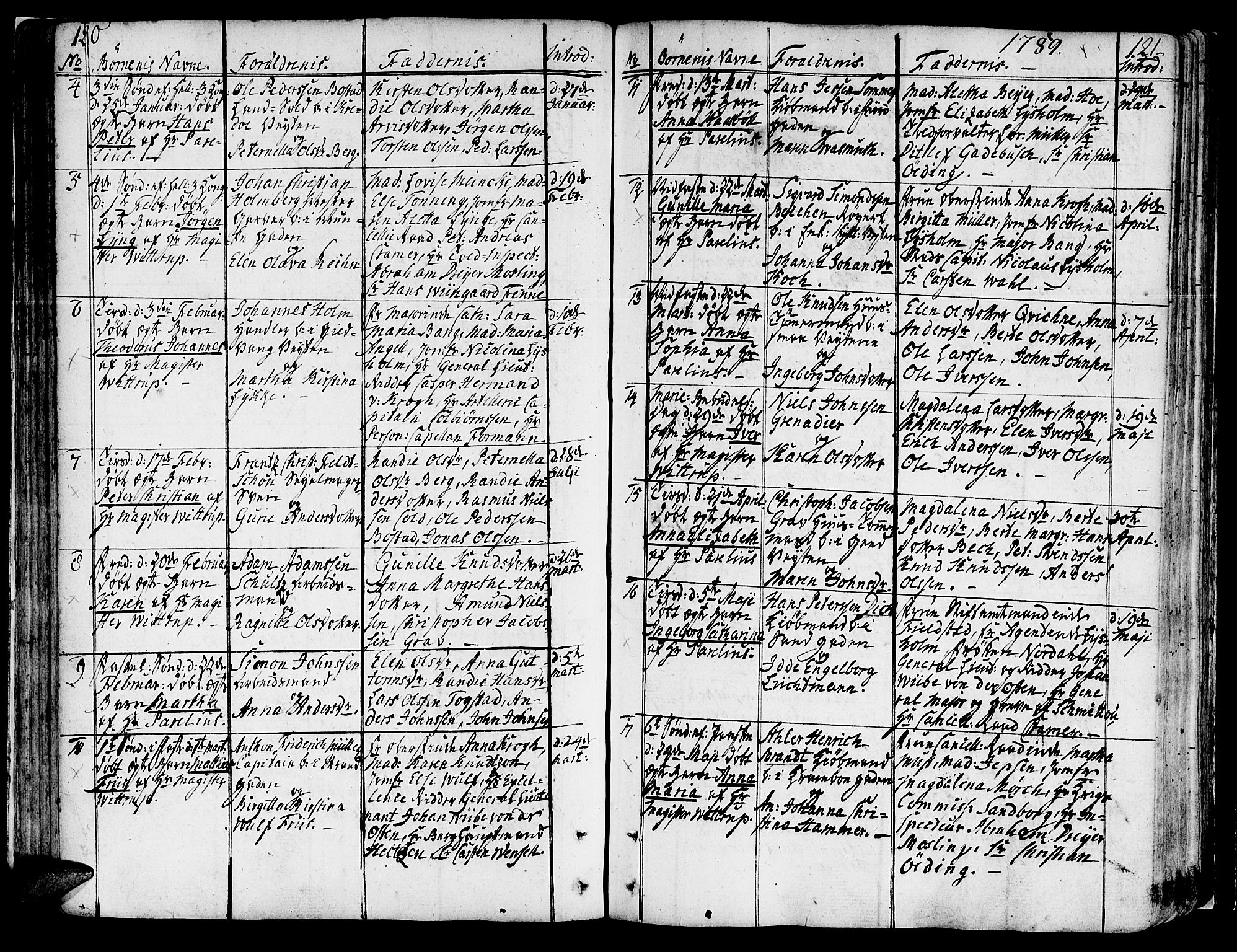 Ministerialprotokoller, klokkerbøker og fødselsregistre - Sør-Trøndelag, SAT/A-1456/602/L0104: Parish register (official) no. 602A02, 1774-1814, p. 120-121