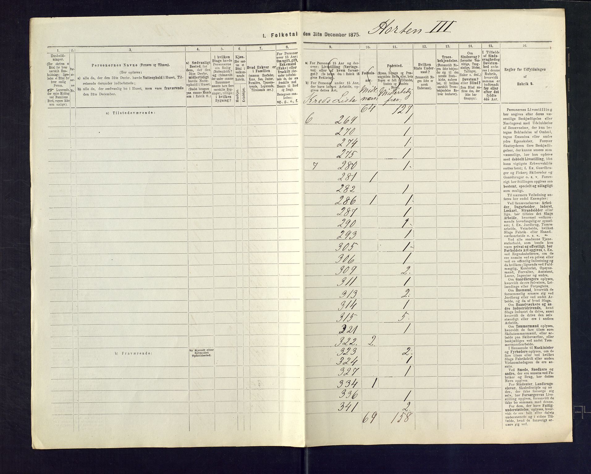 SAKO, 1875 census for 0703P Horten, 1875, p. 28