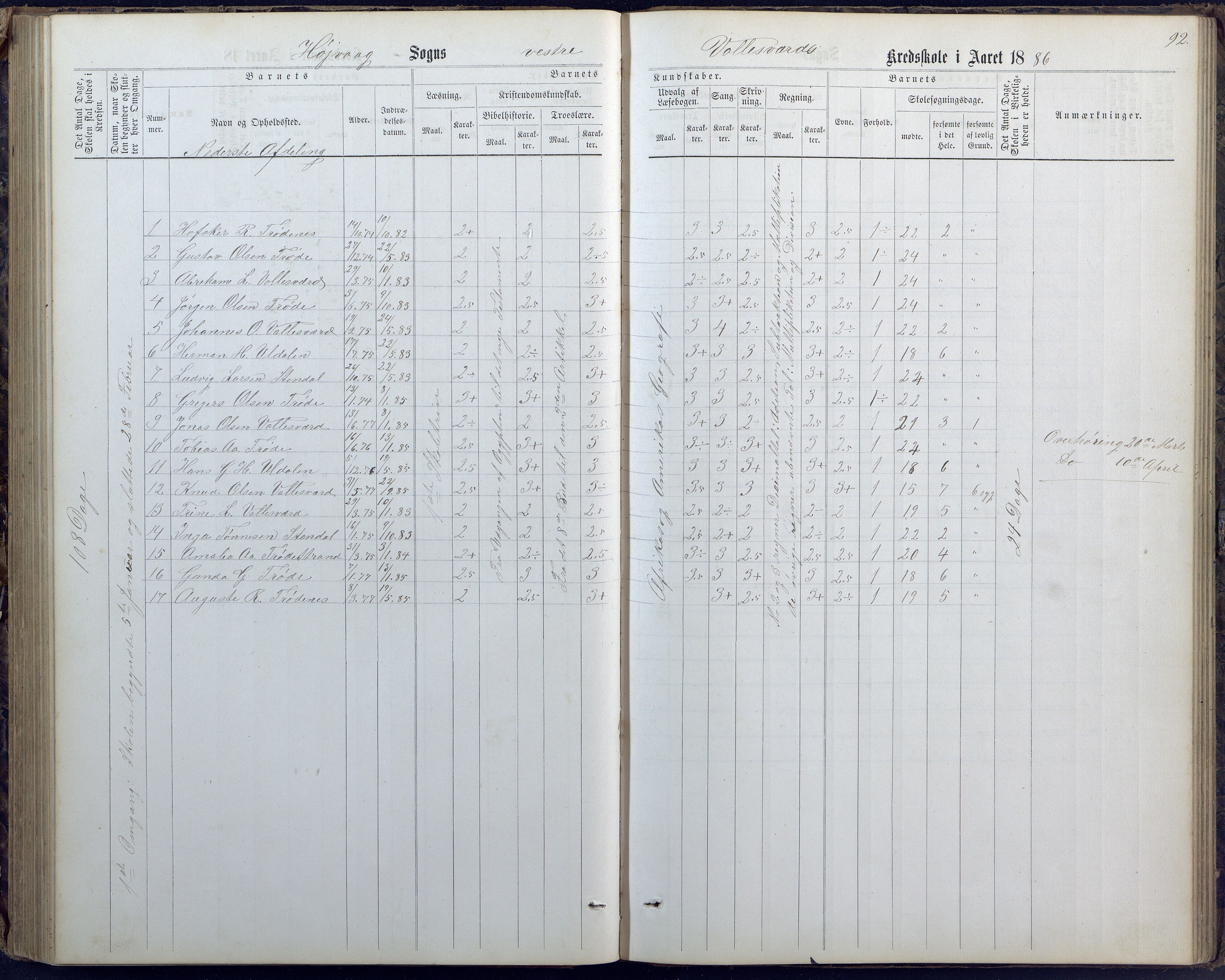 Høvåg kommune, AAKS/KA0927-PK/1/05/L0400: Eksamensprotokoll for Vallesverd skoledistrikt, 1863-1884, p. 92