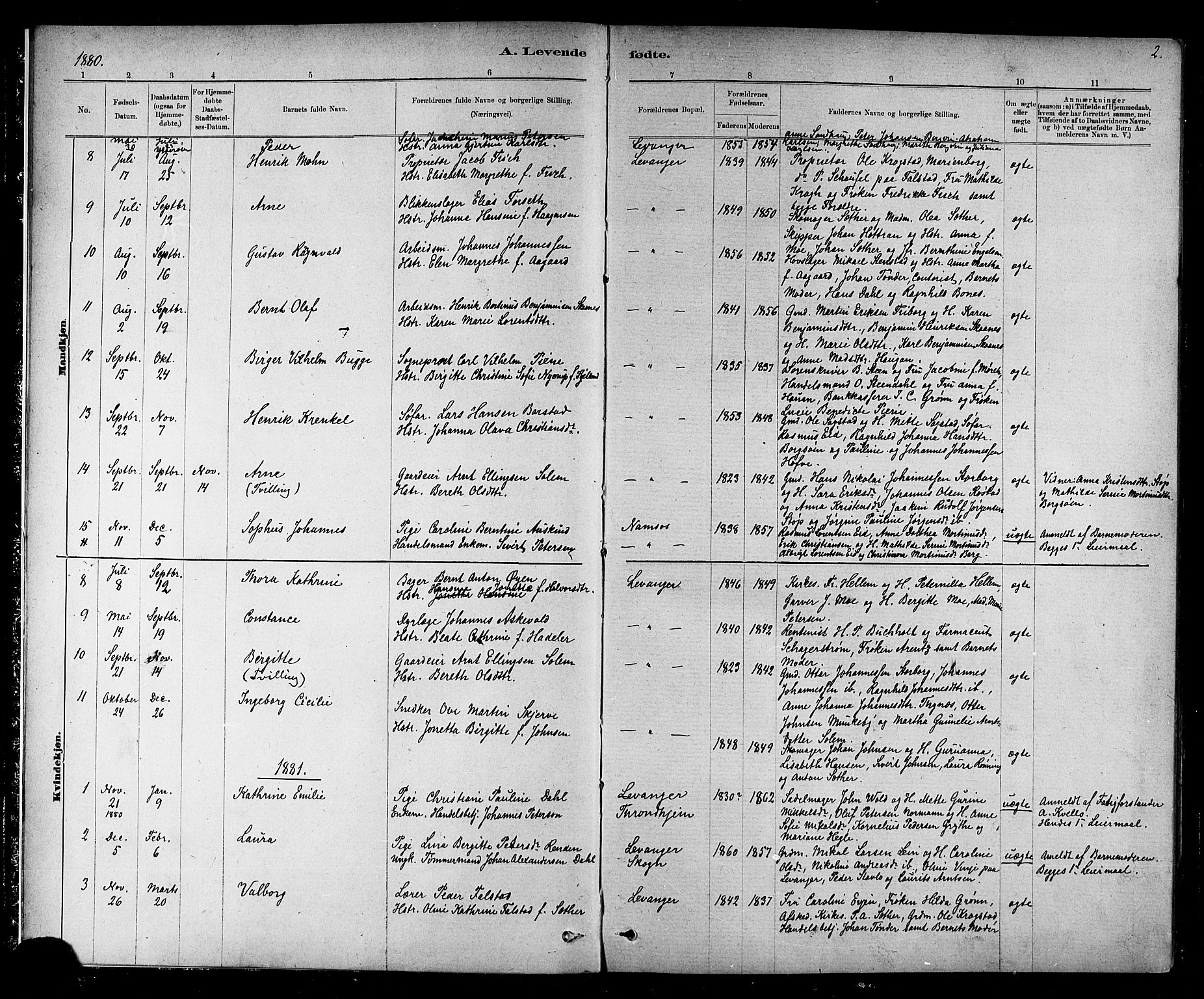 Ministerialprotokoller, klokkerbøker og fødselsregistre - Nord-Trøndelag, SAT/A-1458/720/L0192: Parish register (copy) no. 720C01, 1880-1917, p. 2
