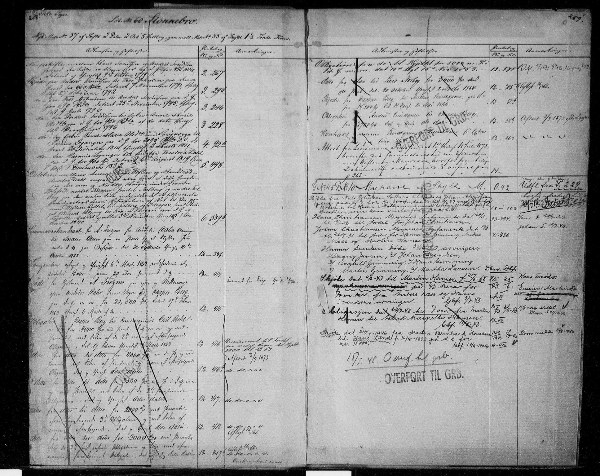Idd og Marker sorenskriveri, SAO/A-10283/G/Ga/Gac/L0001: Mortgage register no. II 1, 1848-1950, p. 258-259